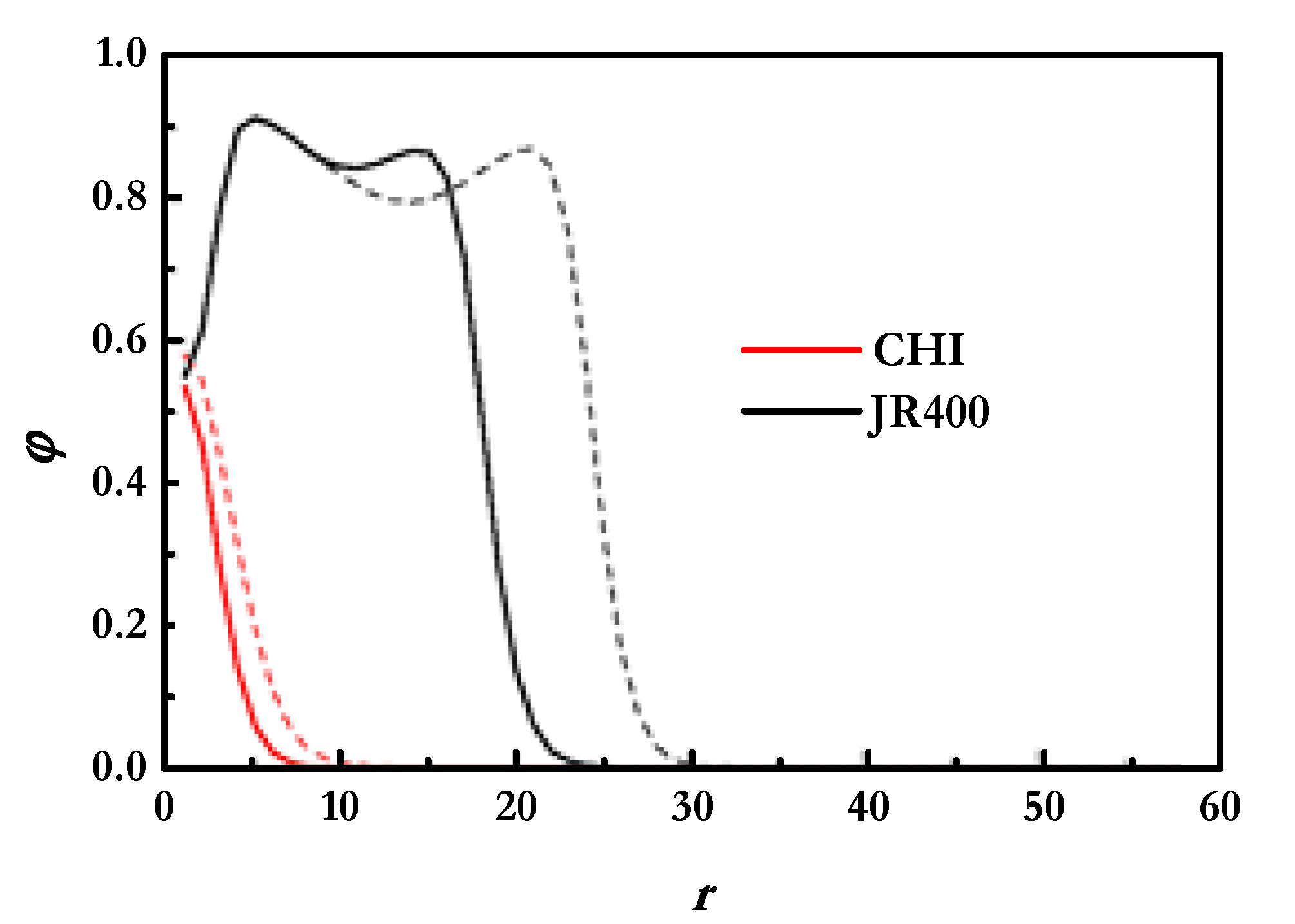 Colloids 04 00033 g004 Colloids 04 00033 g004