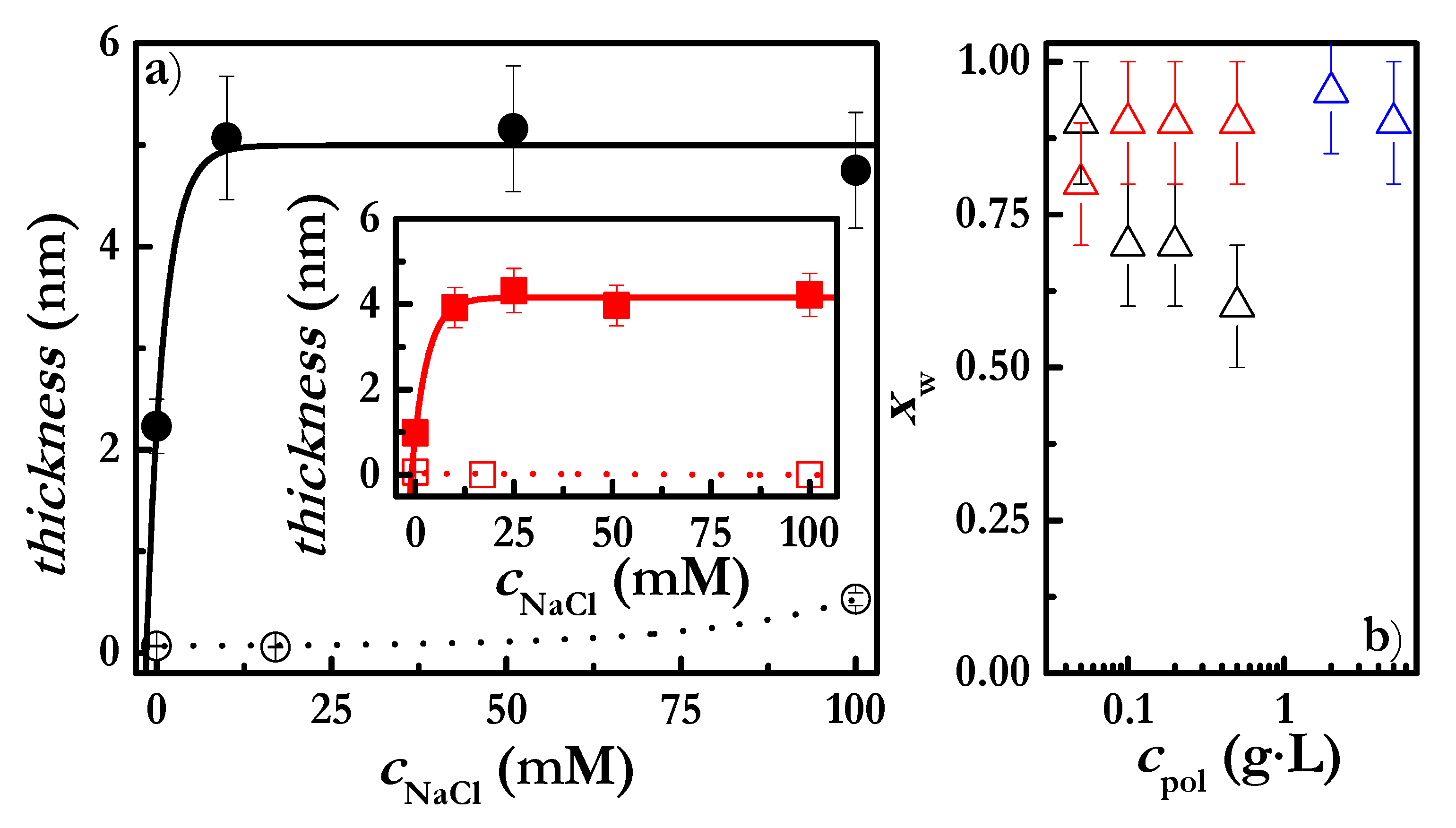 Colloids 04 00033 g005 Colloids 04 00033 g005