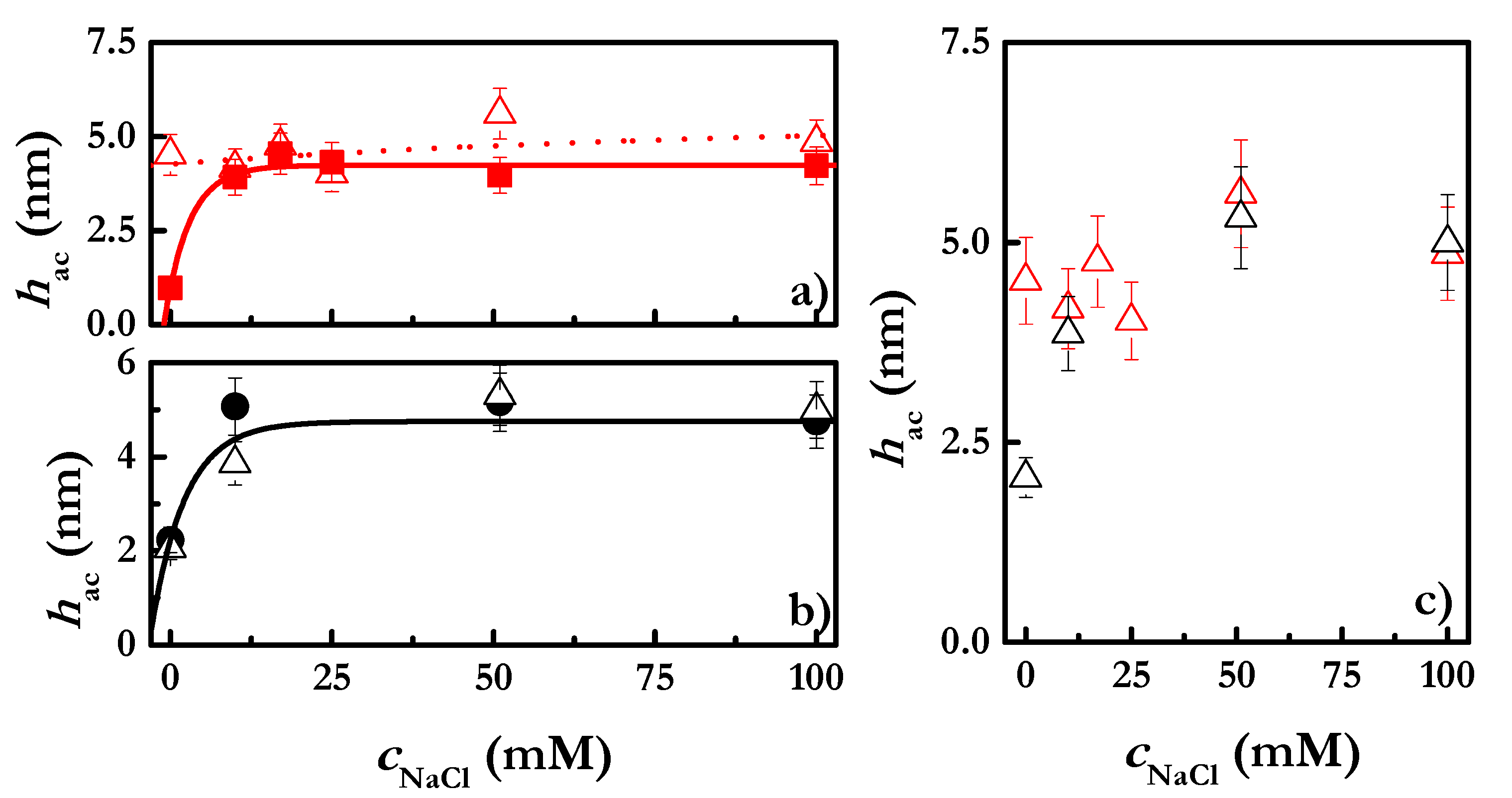 Colloids 04 00033 g006 Colloids 04 00033 g006