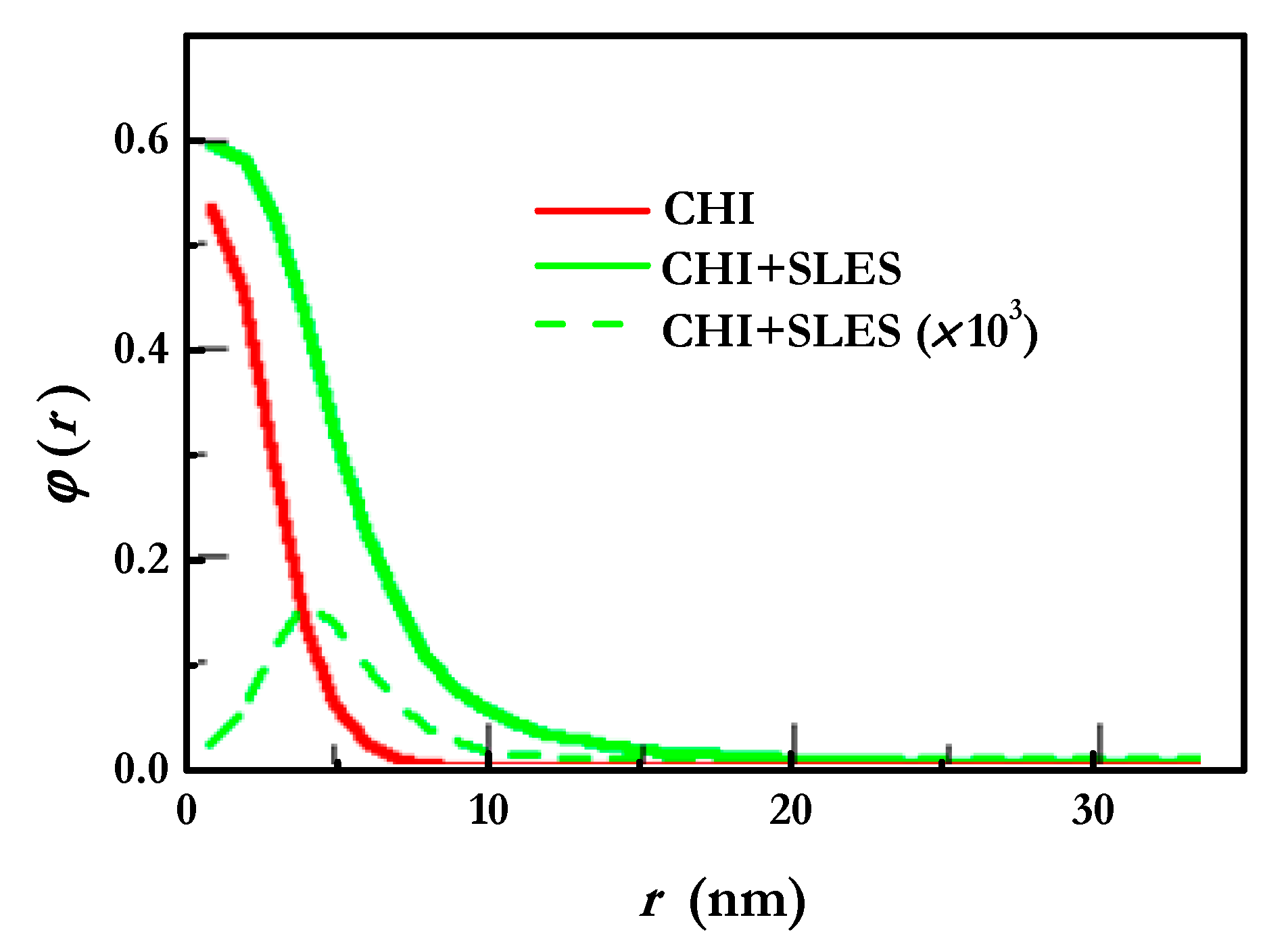 Colloids 04 00033 g009 Colloids 04 00033 g009