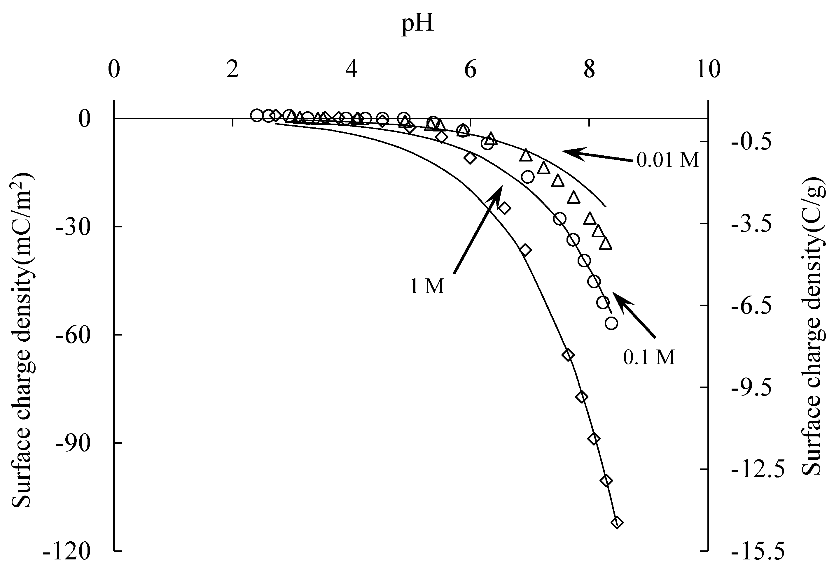 Colloids 04 00034 g003