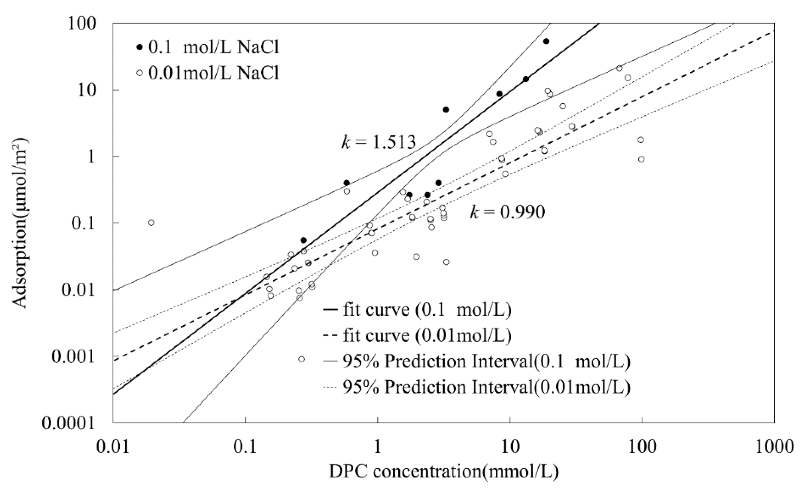 Colloids 04 00034 g005