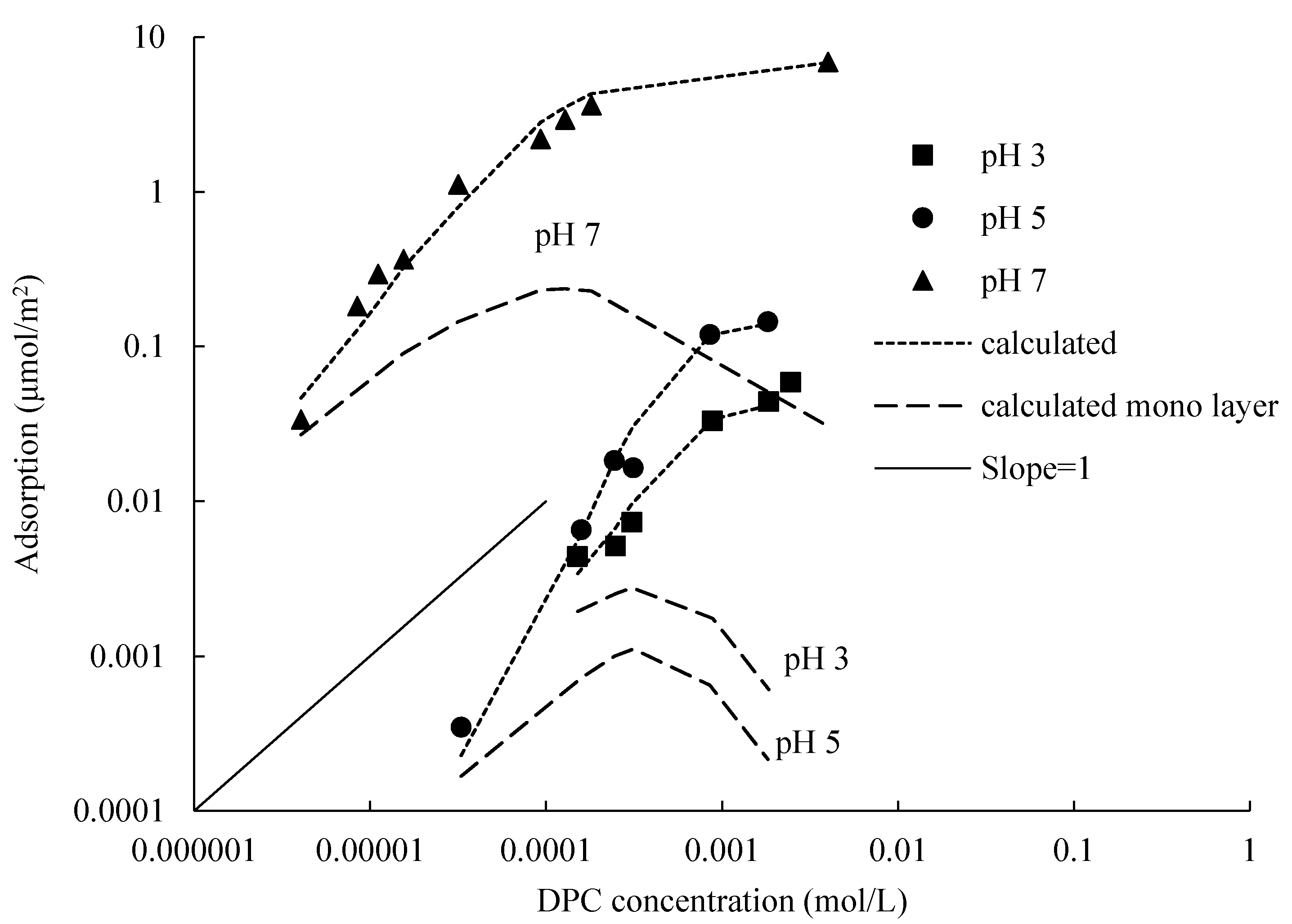 Colloids 04 00034 g007