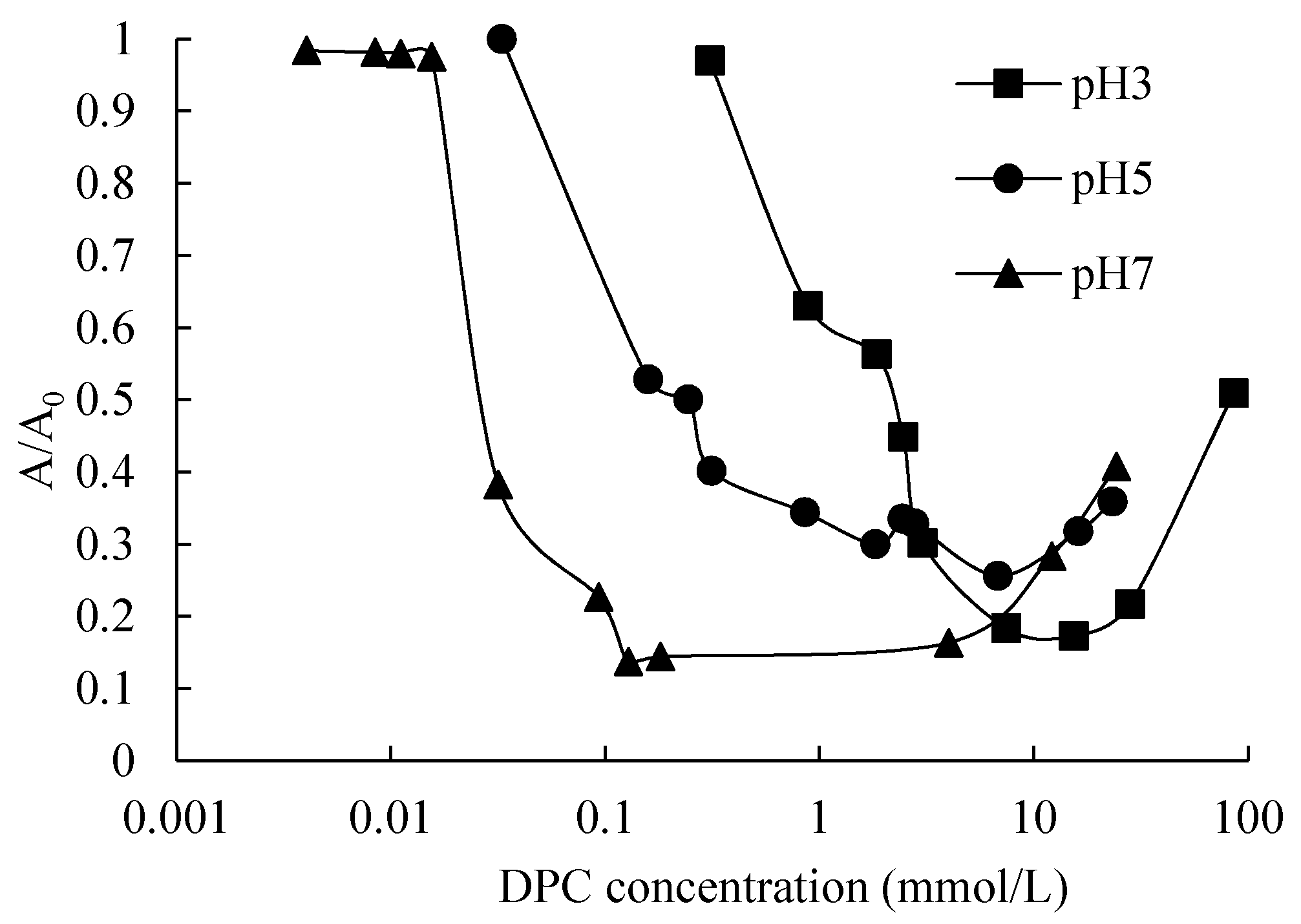 Colloids 04 00034 g008