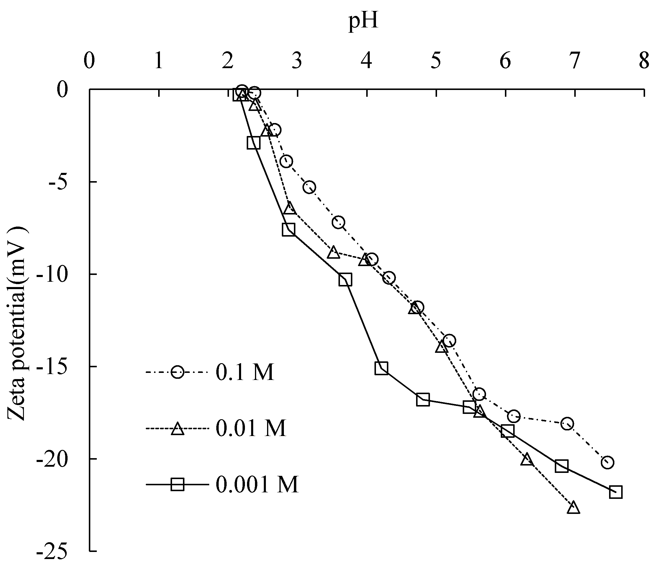 Colloids 04 00034 g009