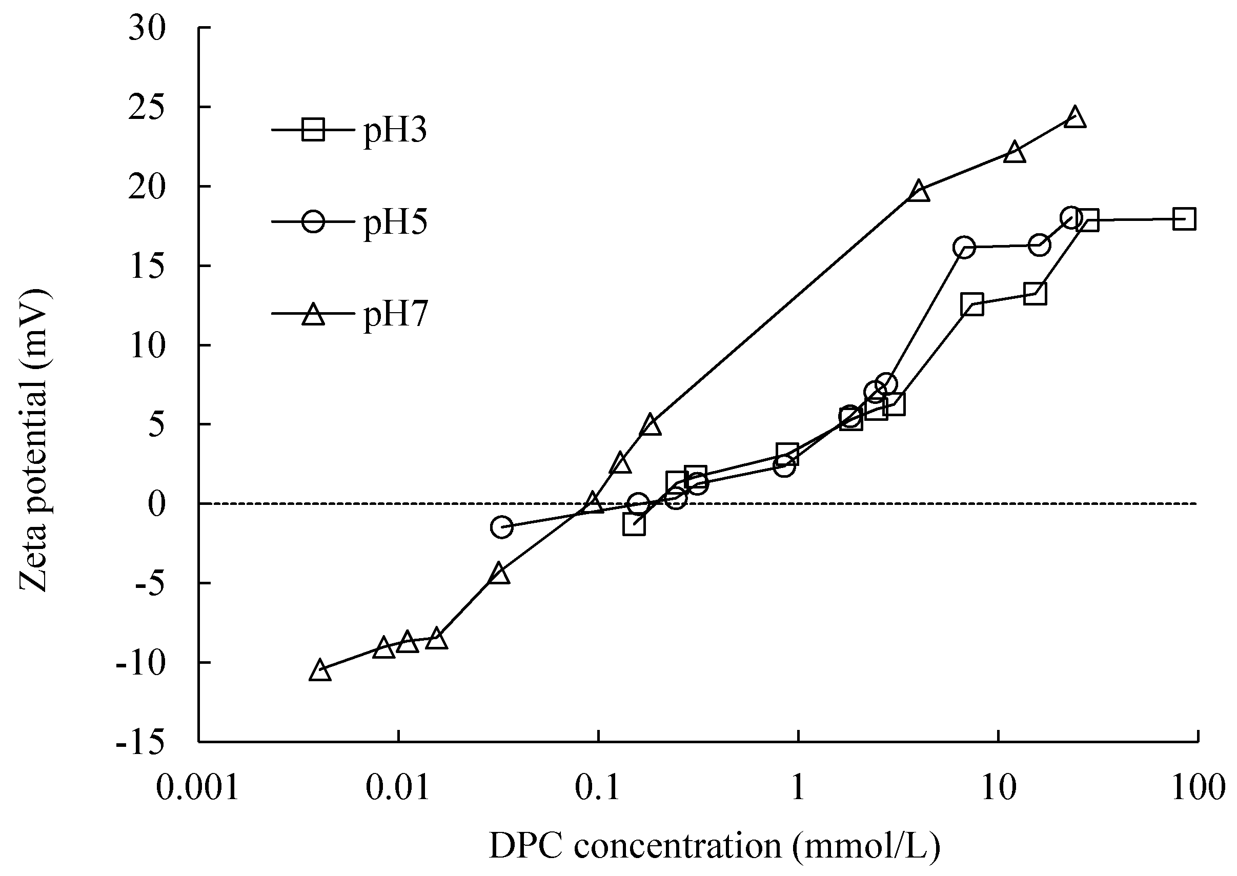 Colloids 04 00034 g010