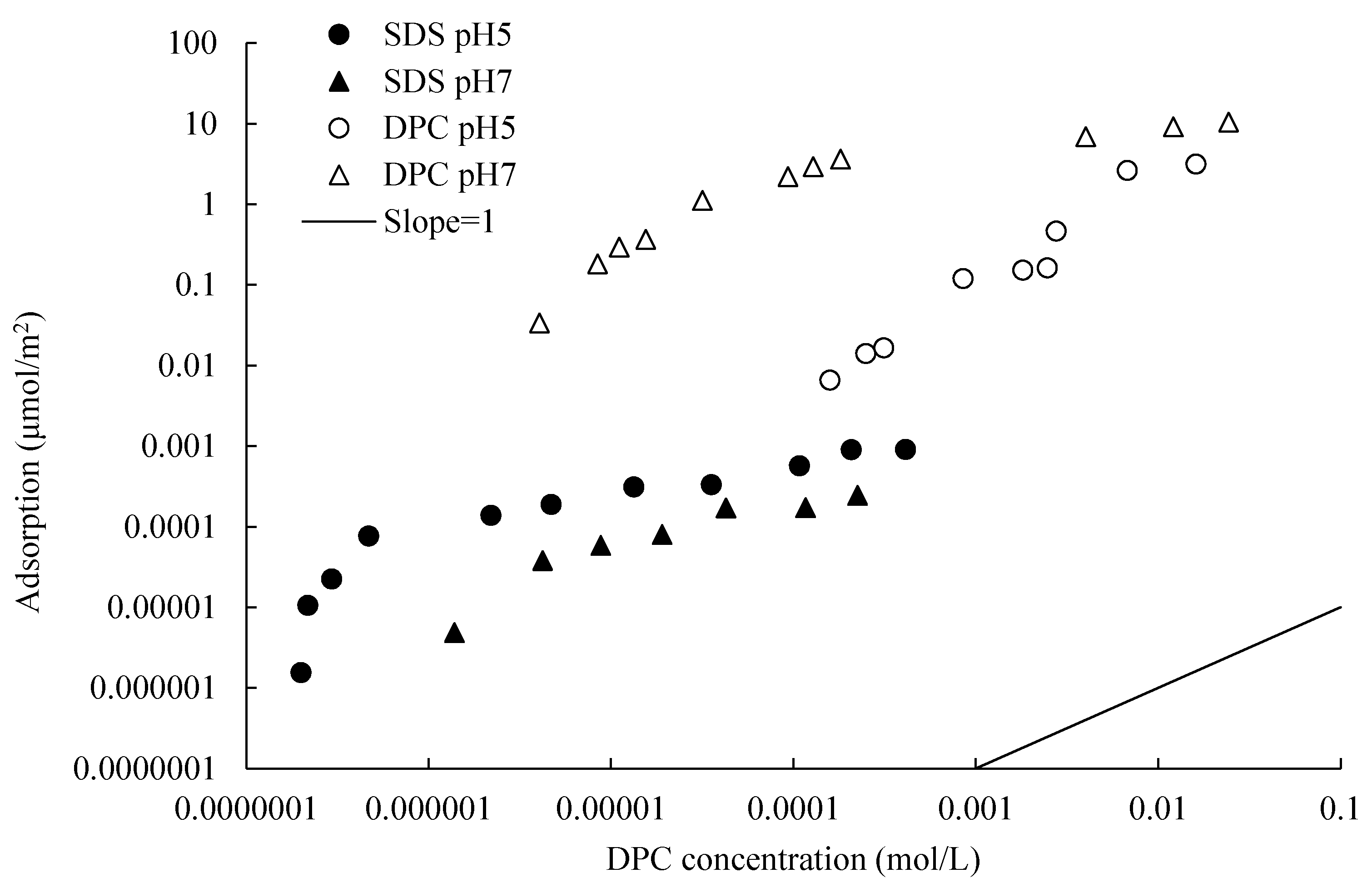 Colloids 04 00034 g011