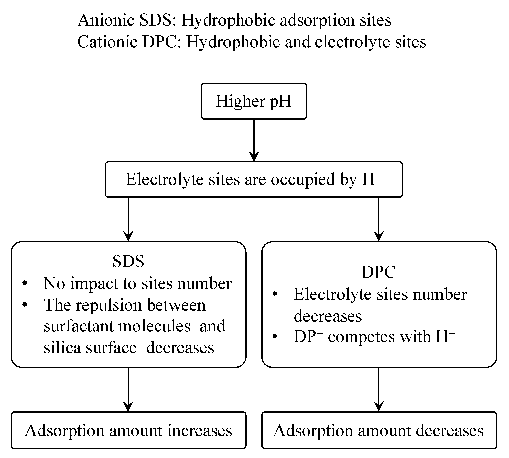 Colloids 04 00034 g013