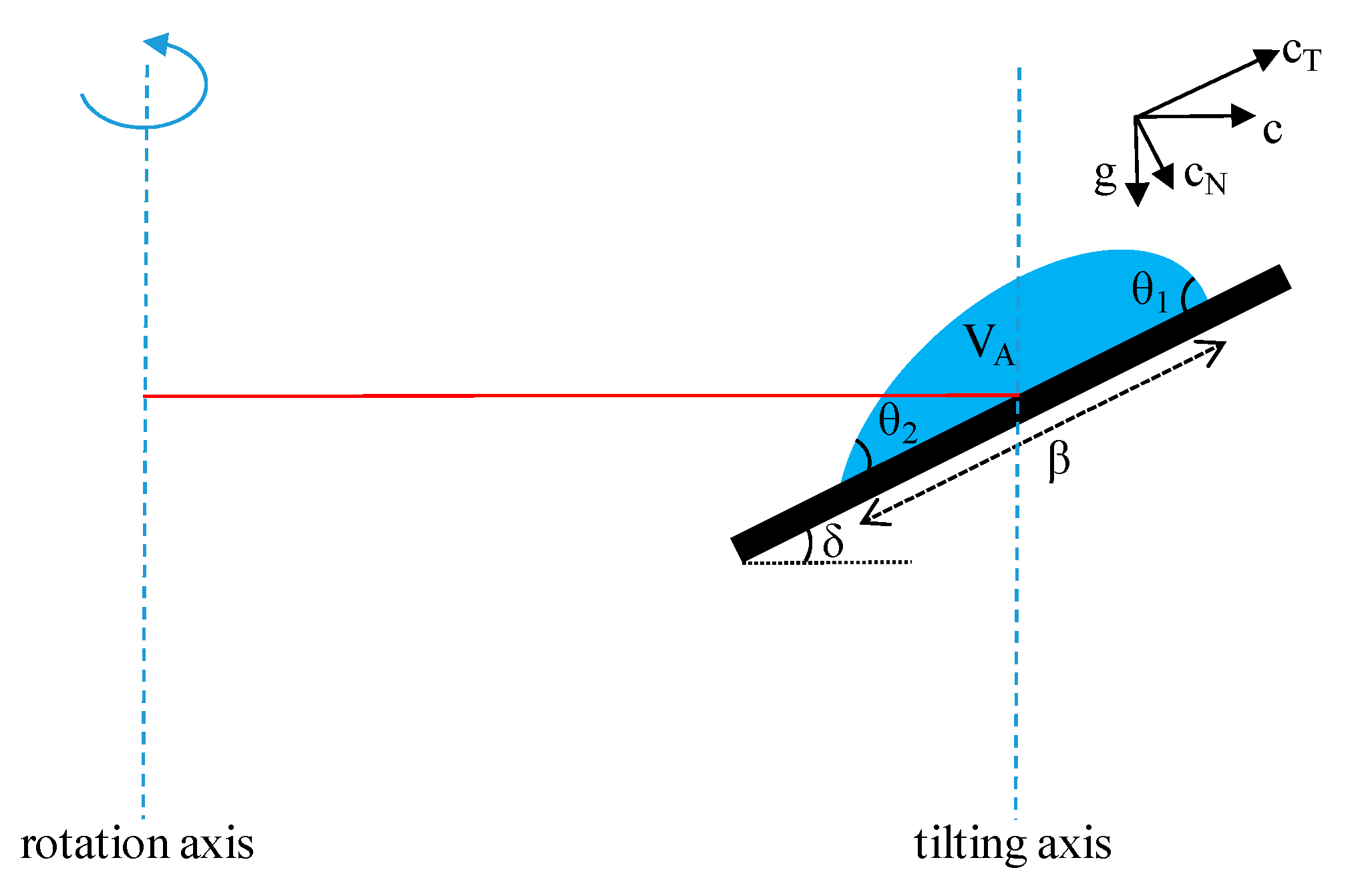 Colloids 04 00035 g001