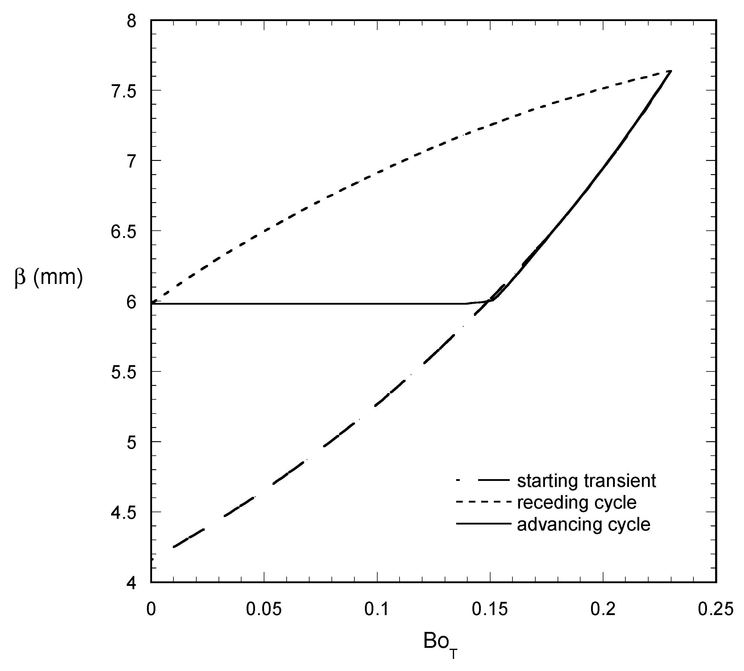 Colloids 04 00035 g003