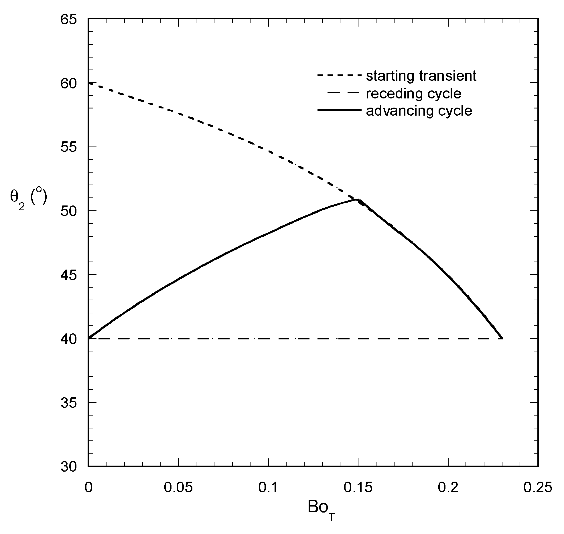 Colloids 04 00035 g005