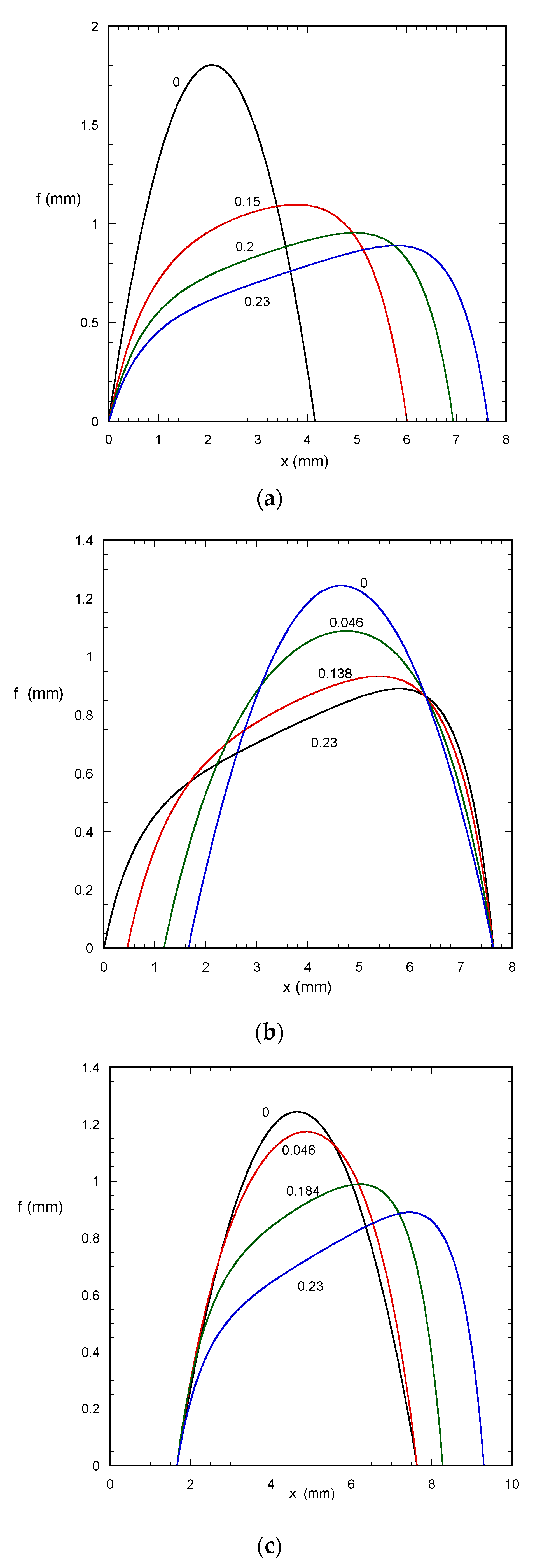 Colloids 04 00035 g006