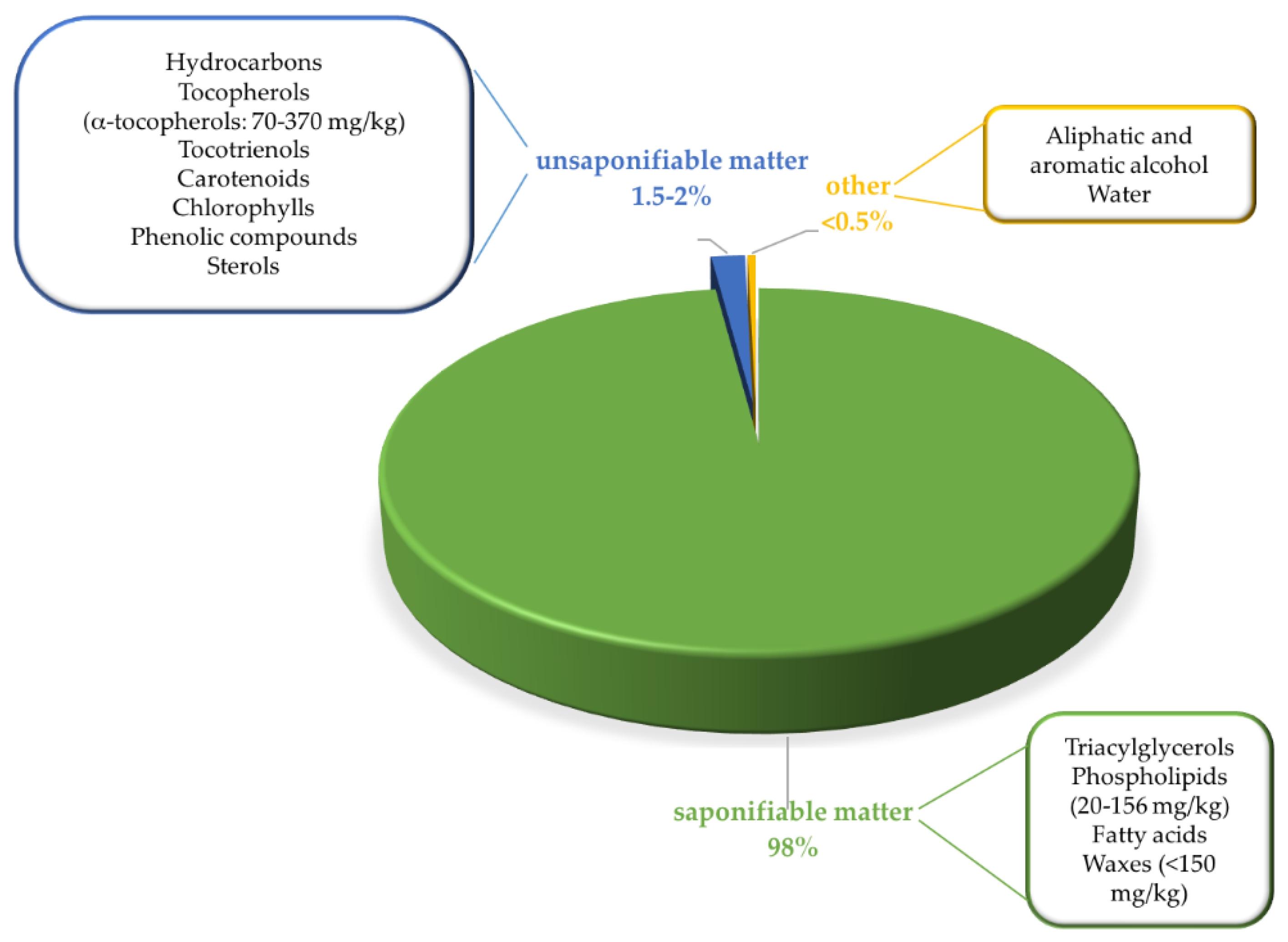 Colloids 04 00038 g001 Colloids 04 00038 g001