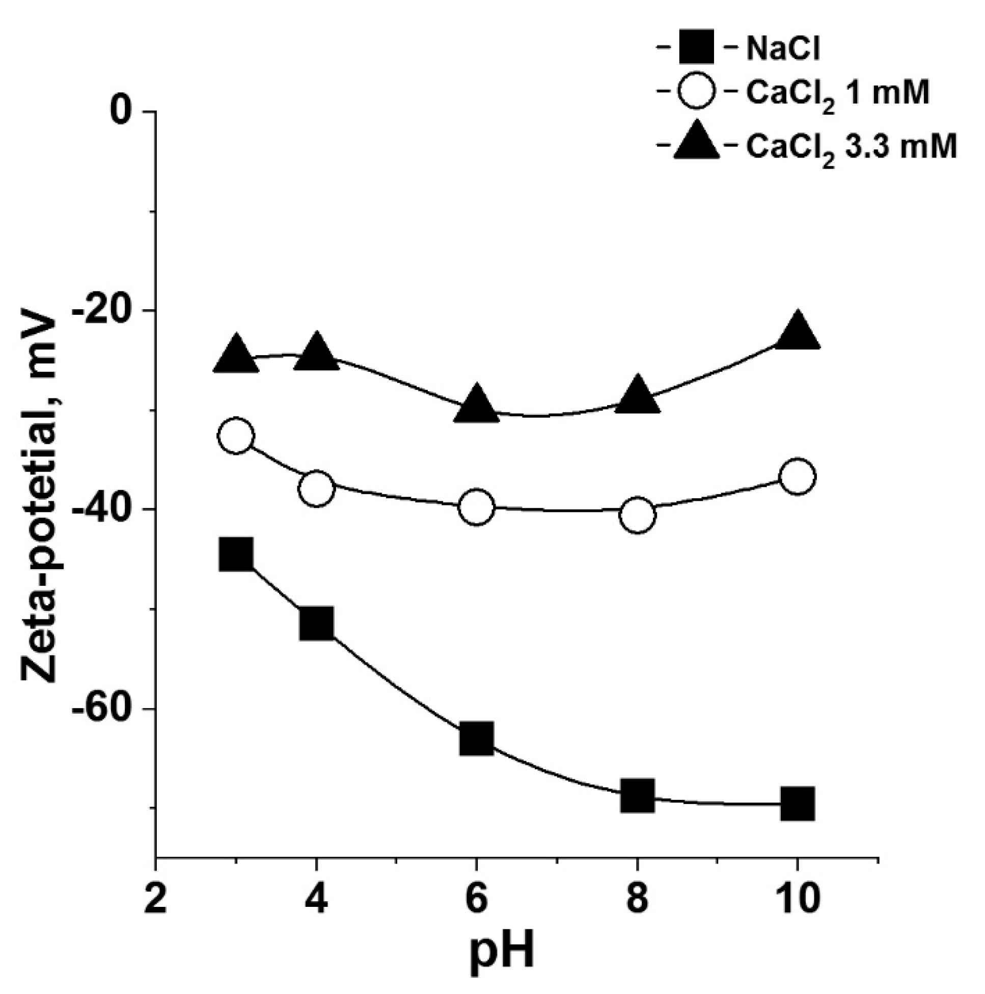 Colloids 04 00041 g002 Colloids 04 00041 g002