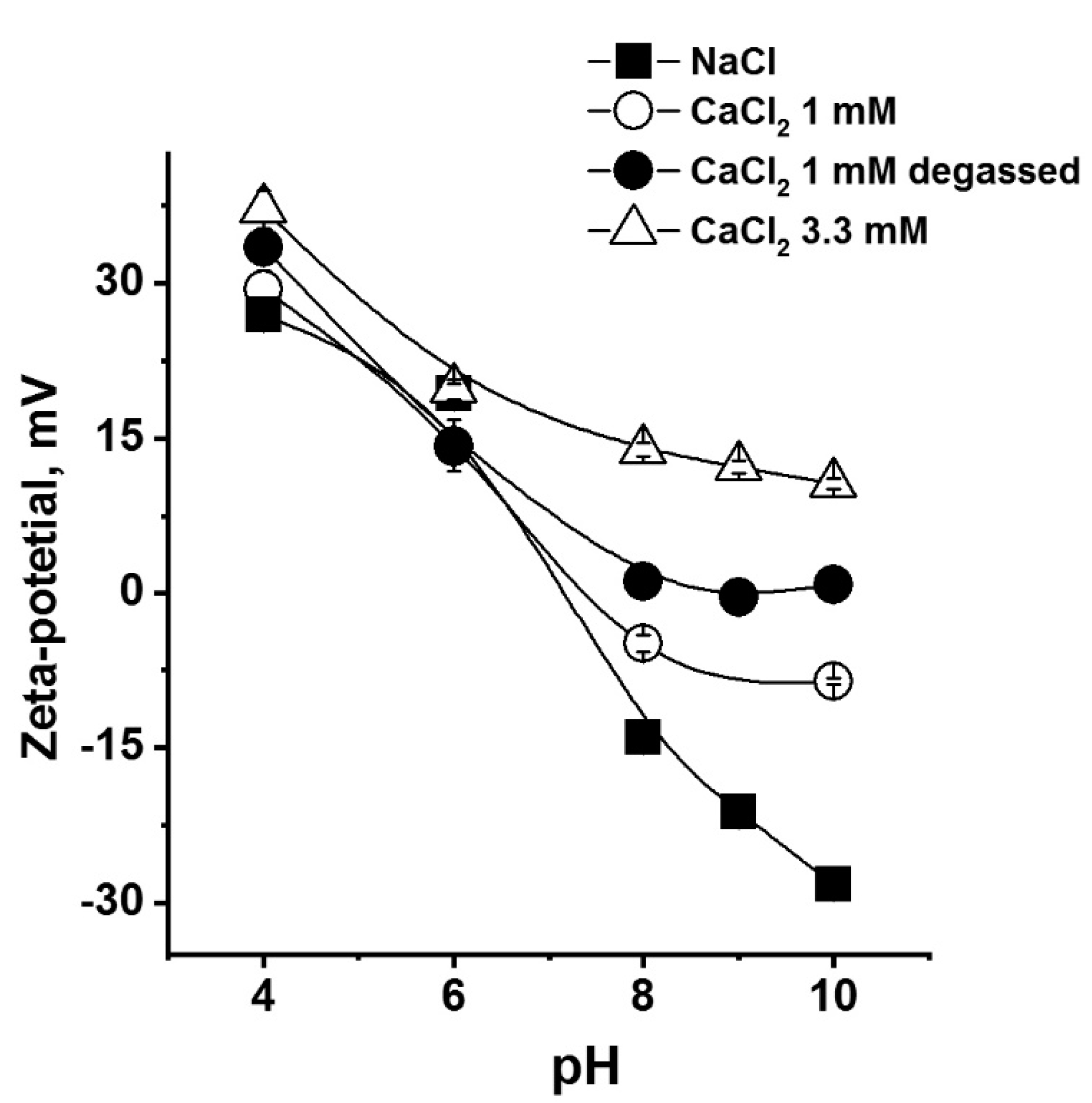 Colloids 04 00041 g003 Colloids 04 00041 g003