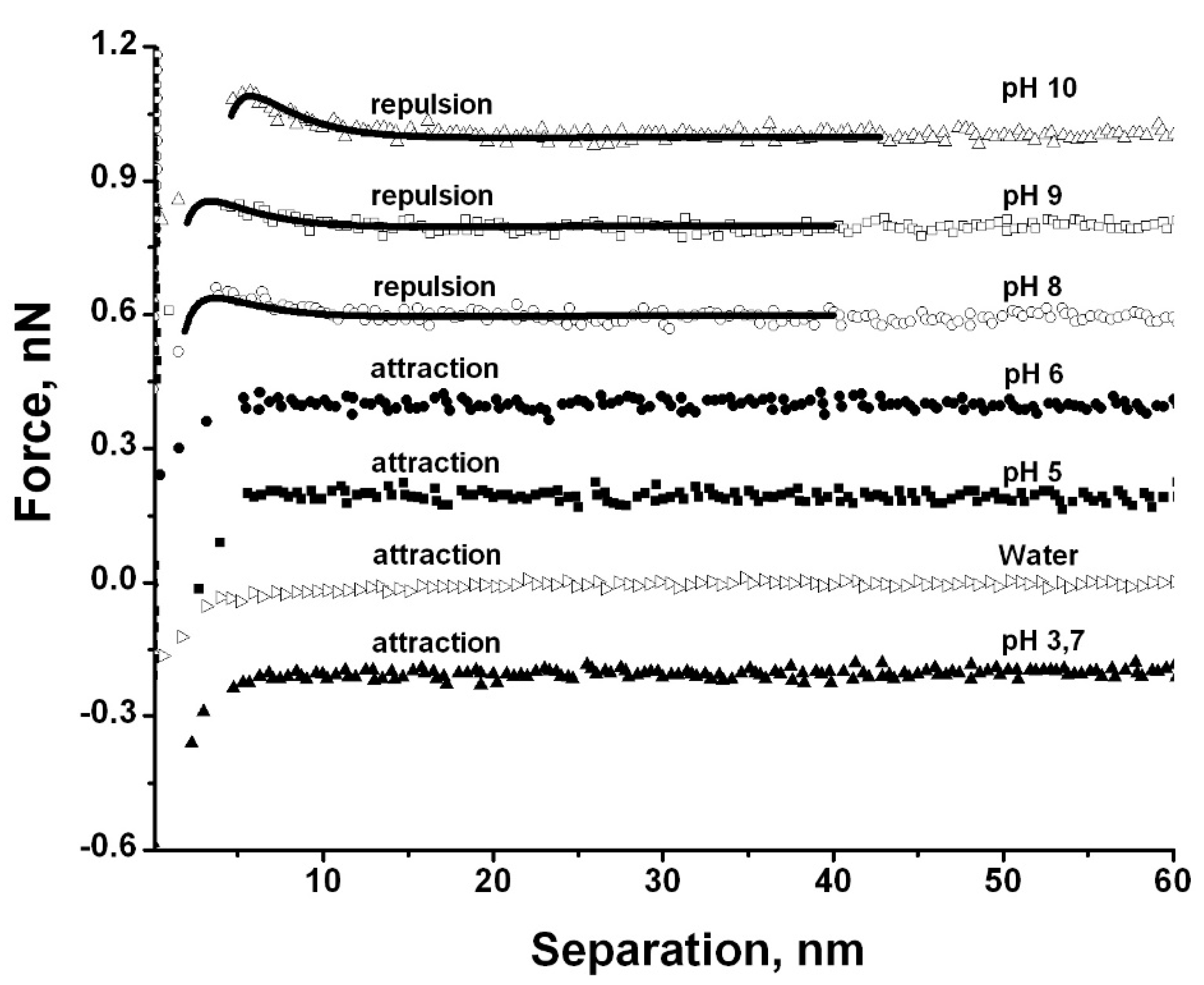 Colloids 04 00041 g004 Colloids 04 00041 g004