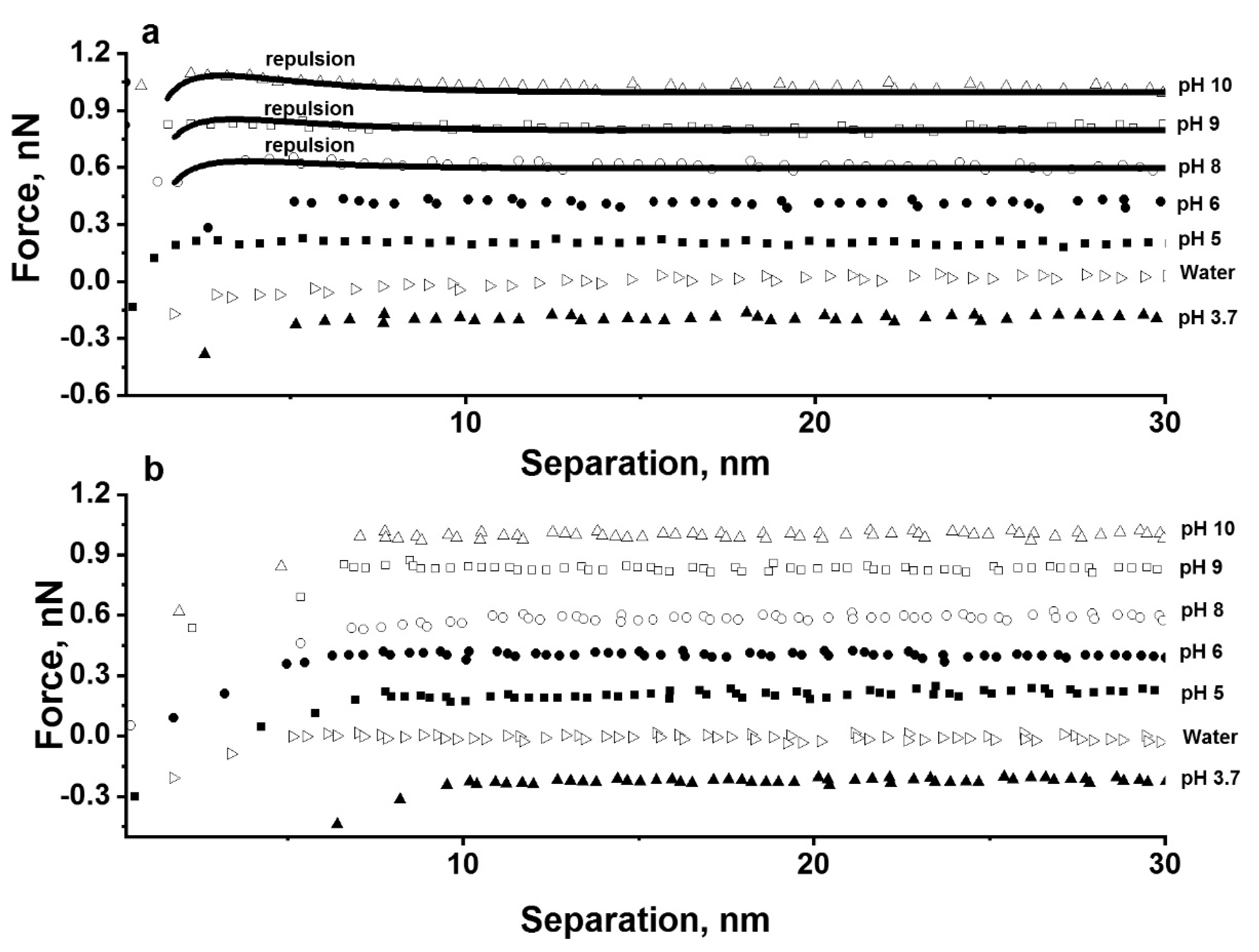 Colloids 04 00041 g005 Colloids 04 00041 g005