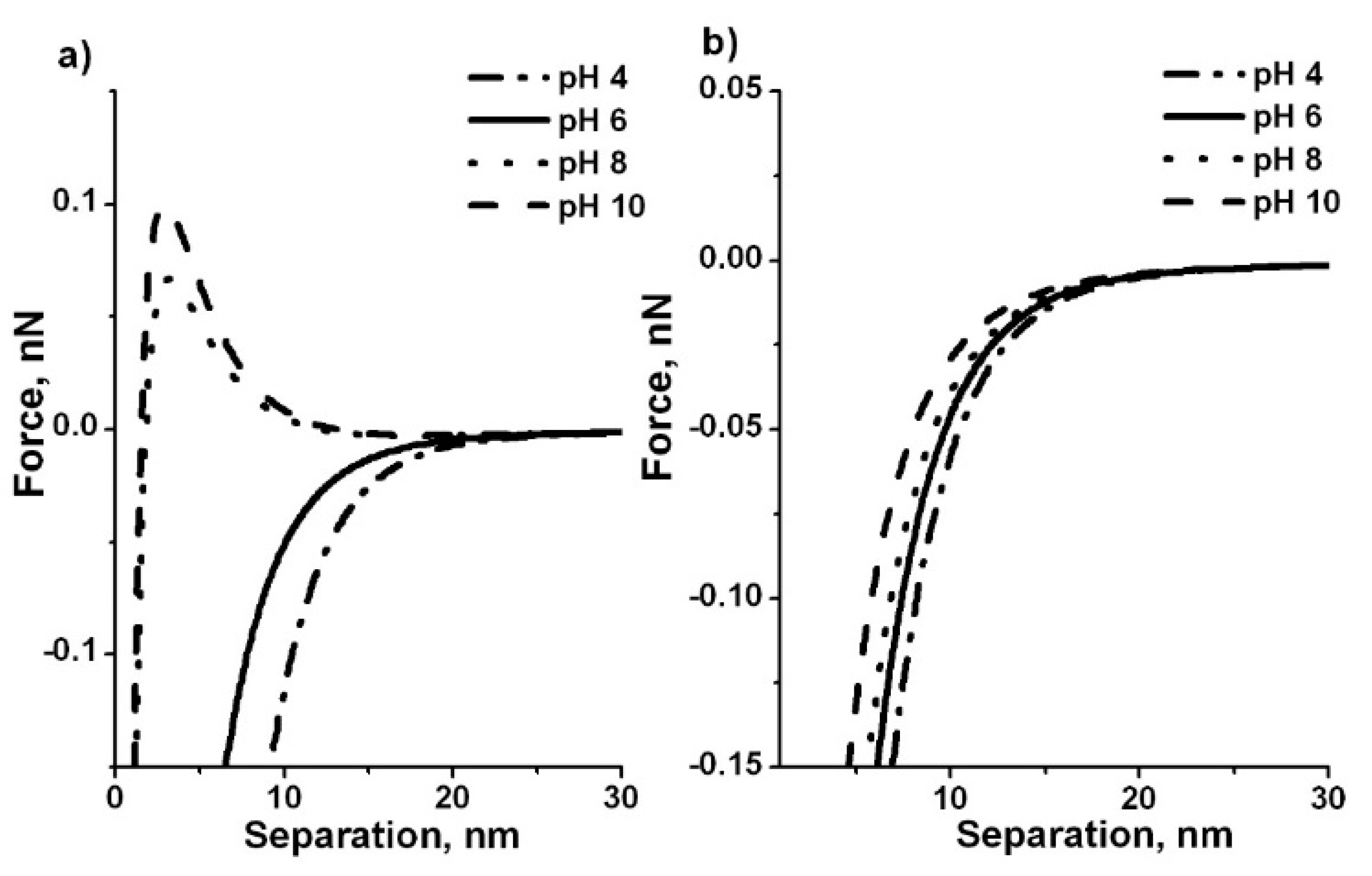 Colloids 04 00041 g006 Colloids 04 00041 g006