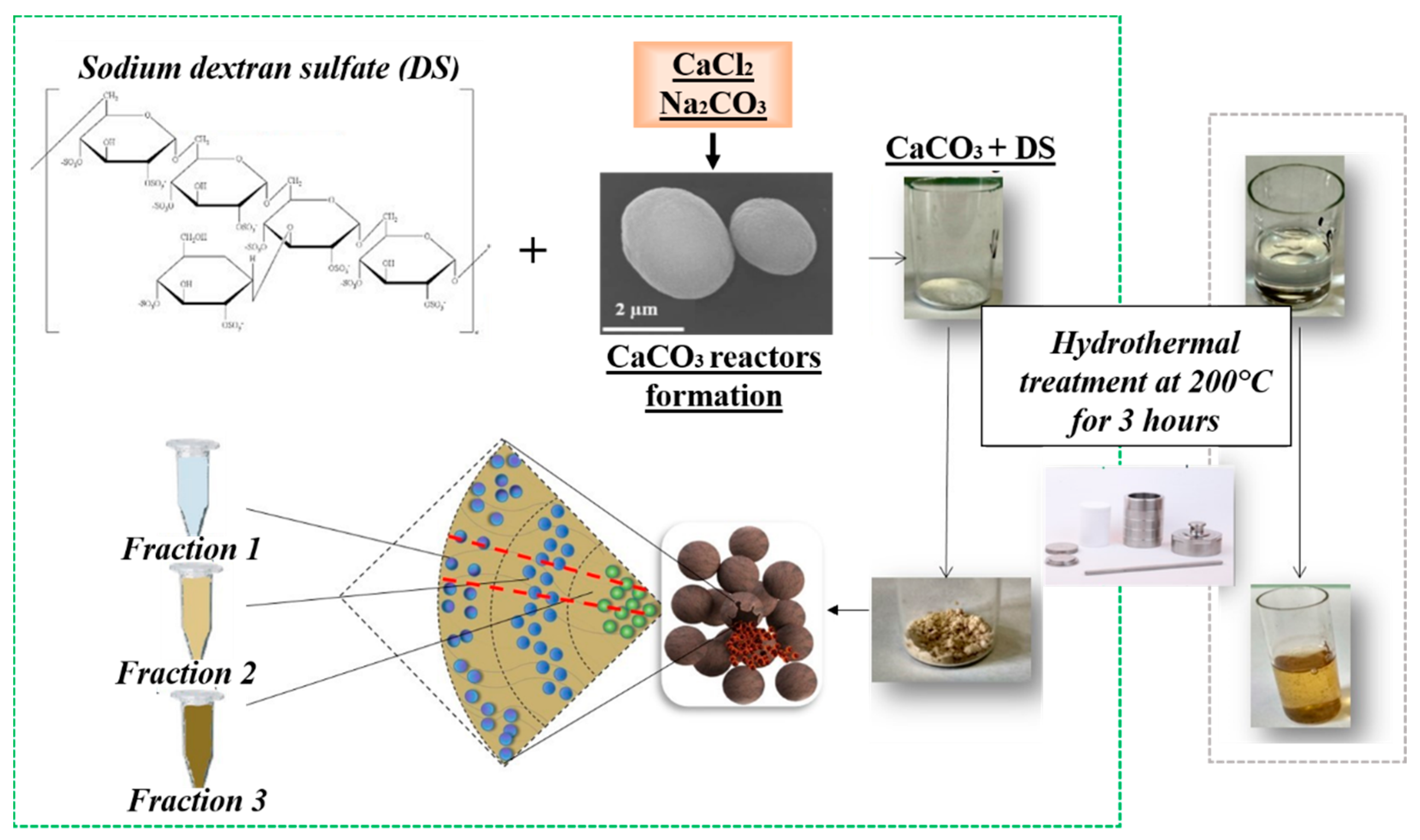 Colloids 04 00042 g002