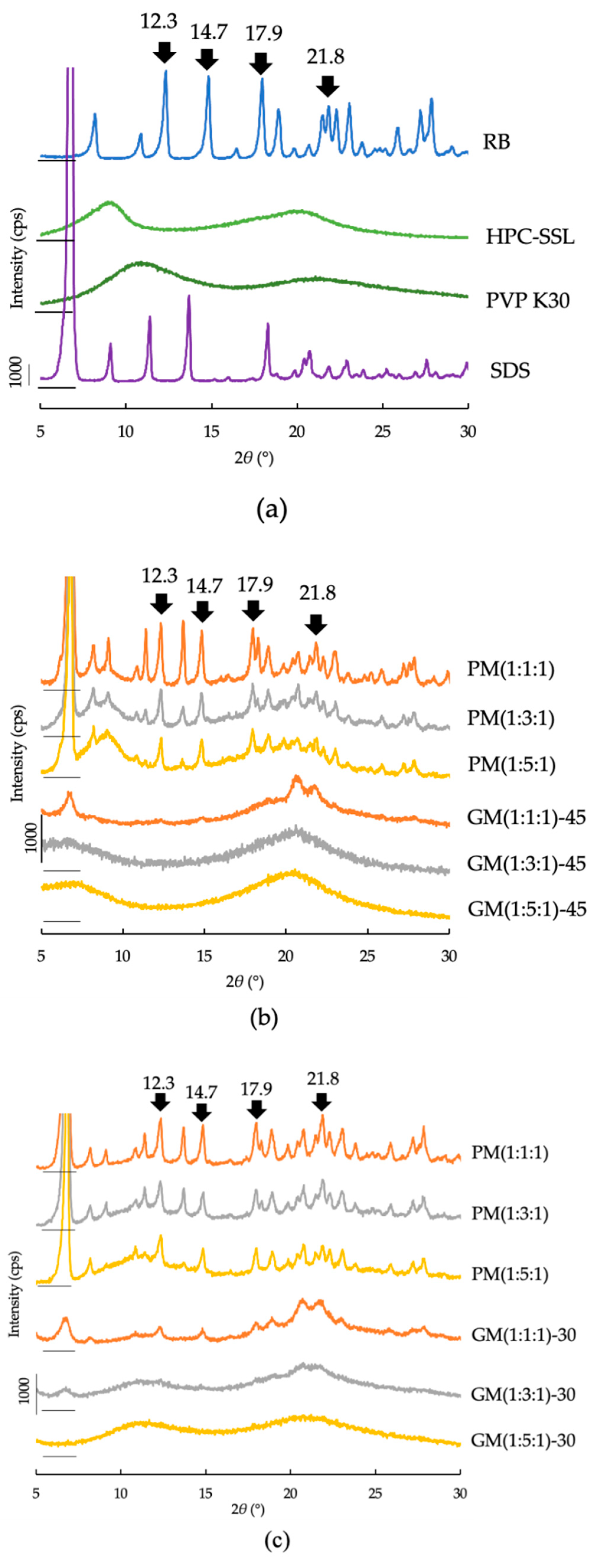 Colloids 04 00043 g001