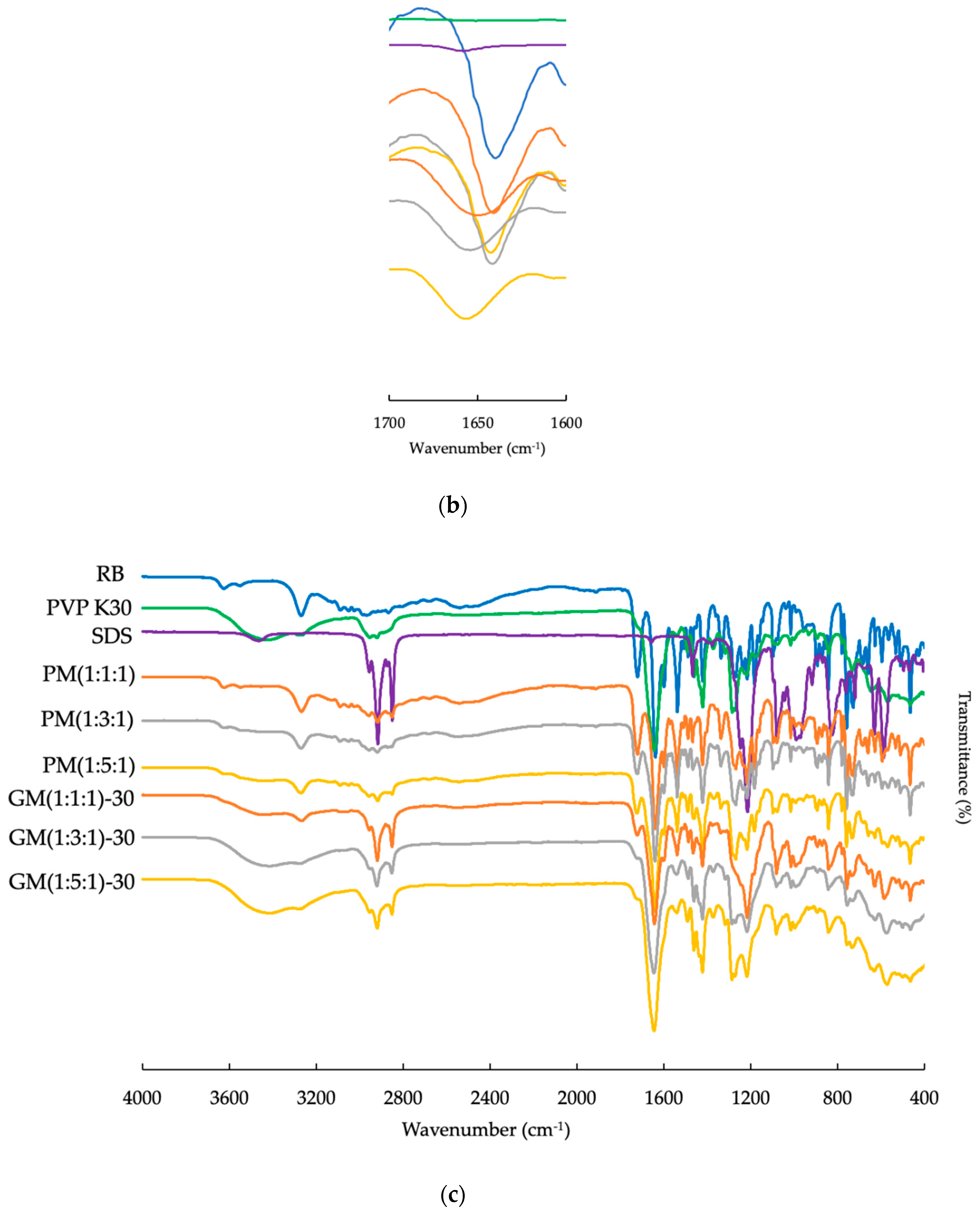 Colloids 04 00043 g003b