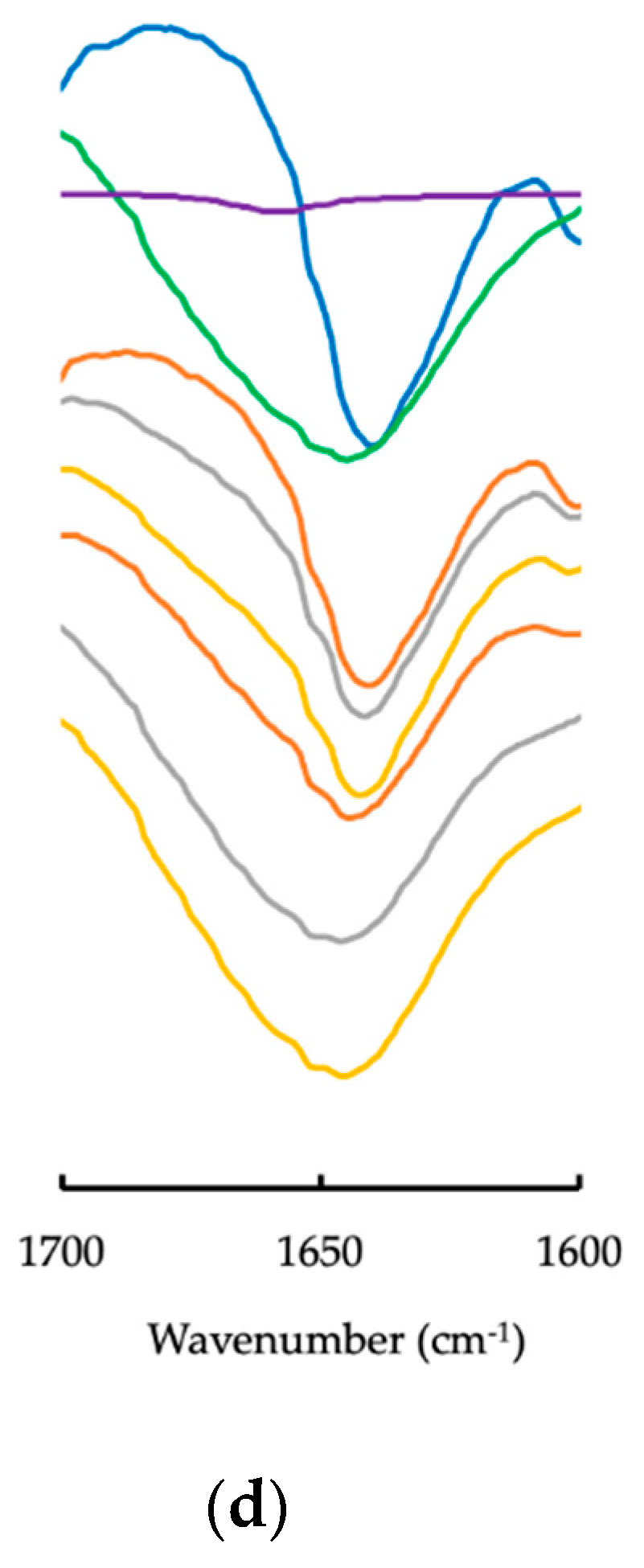 Colloids 04 00043 g003c