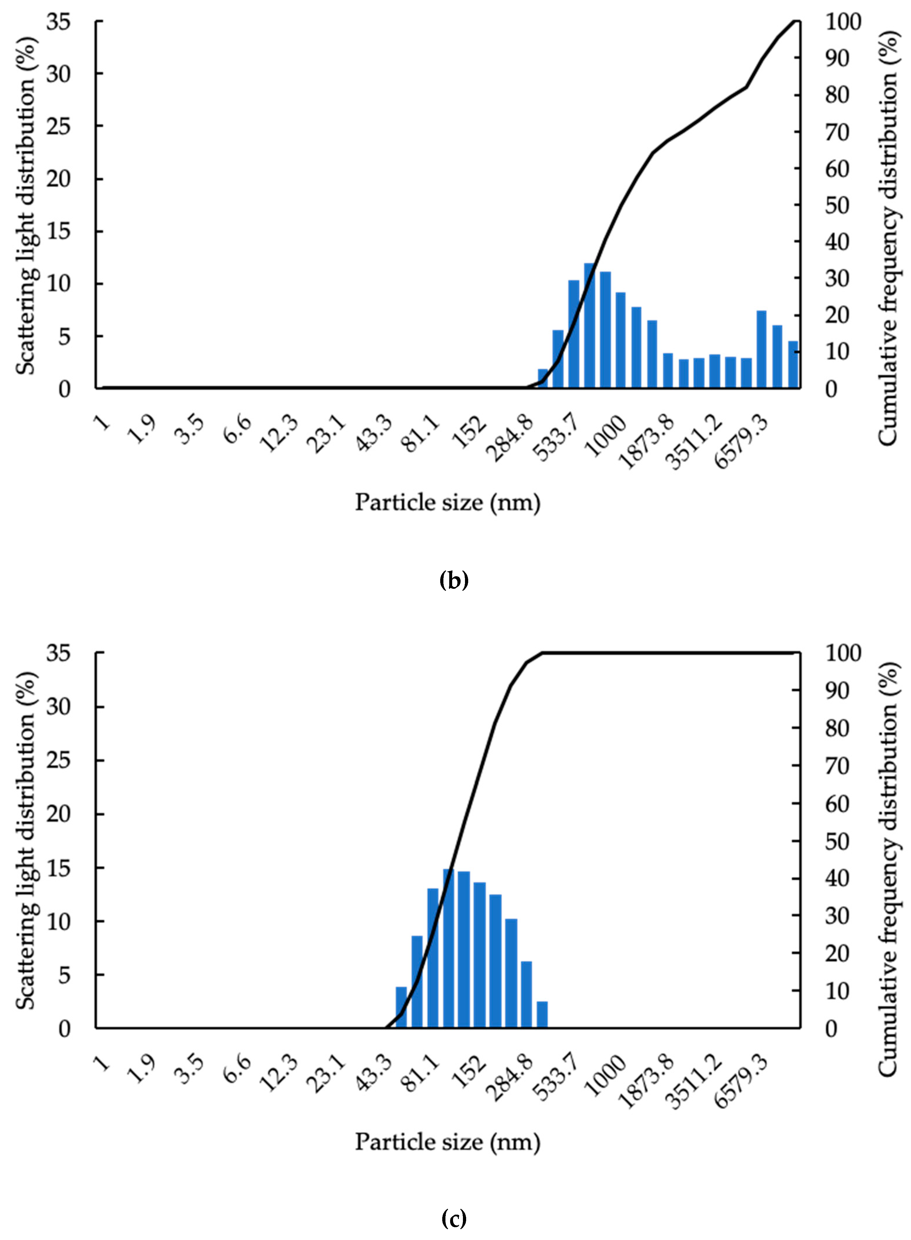 Colloids 04 00043 g004b
