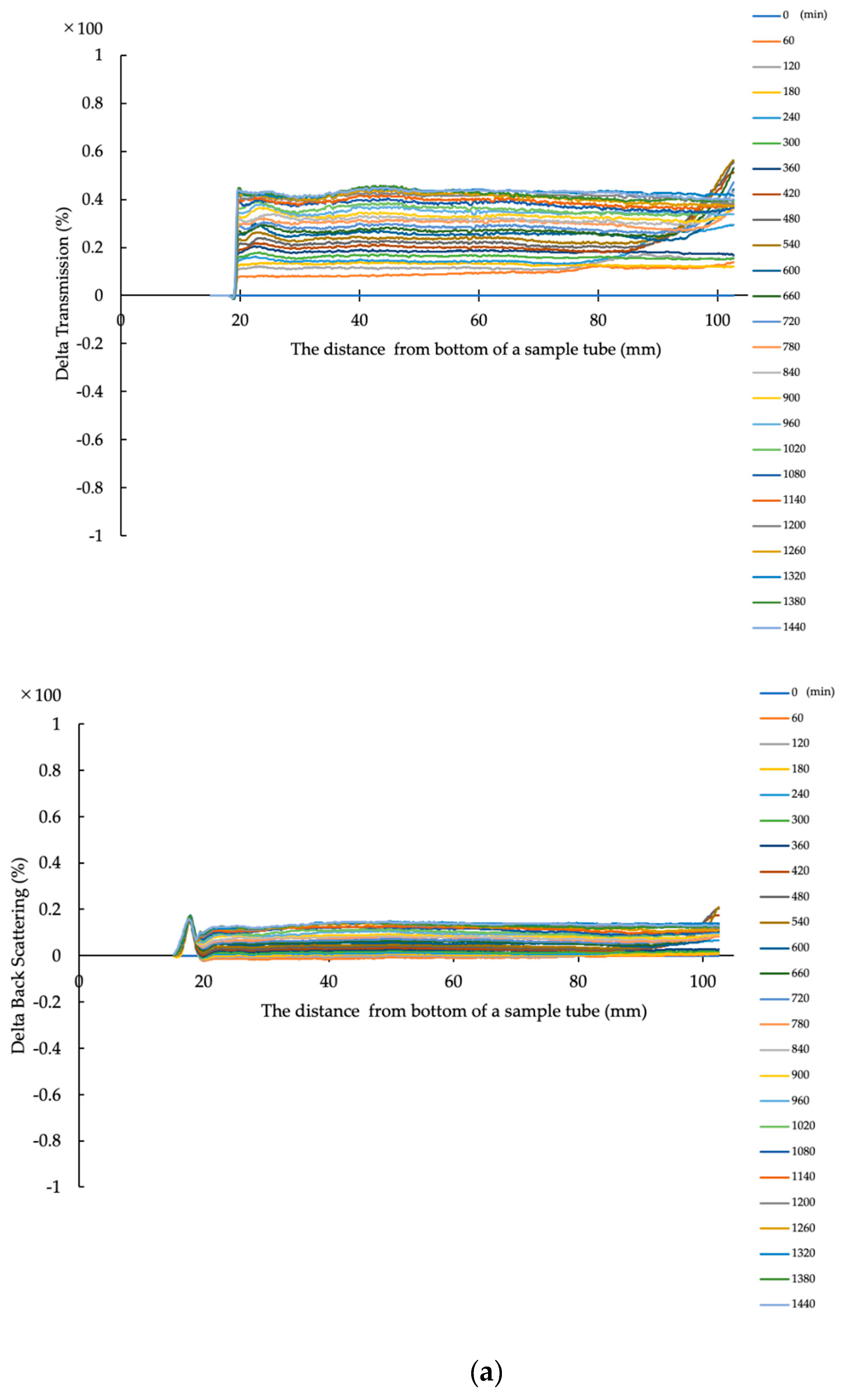 Colloids 04 00043 g005a