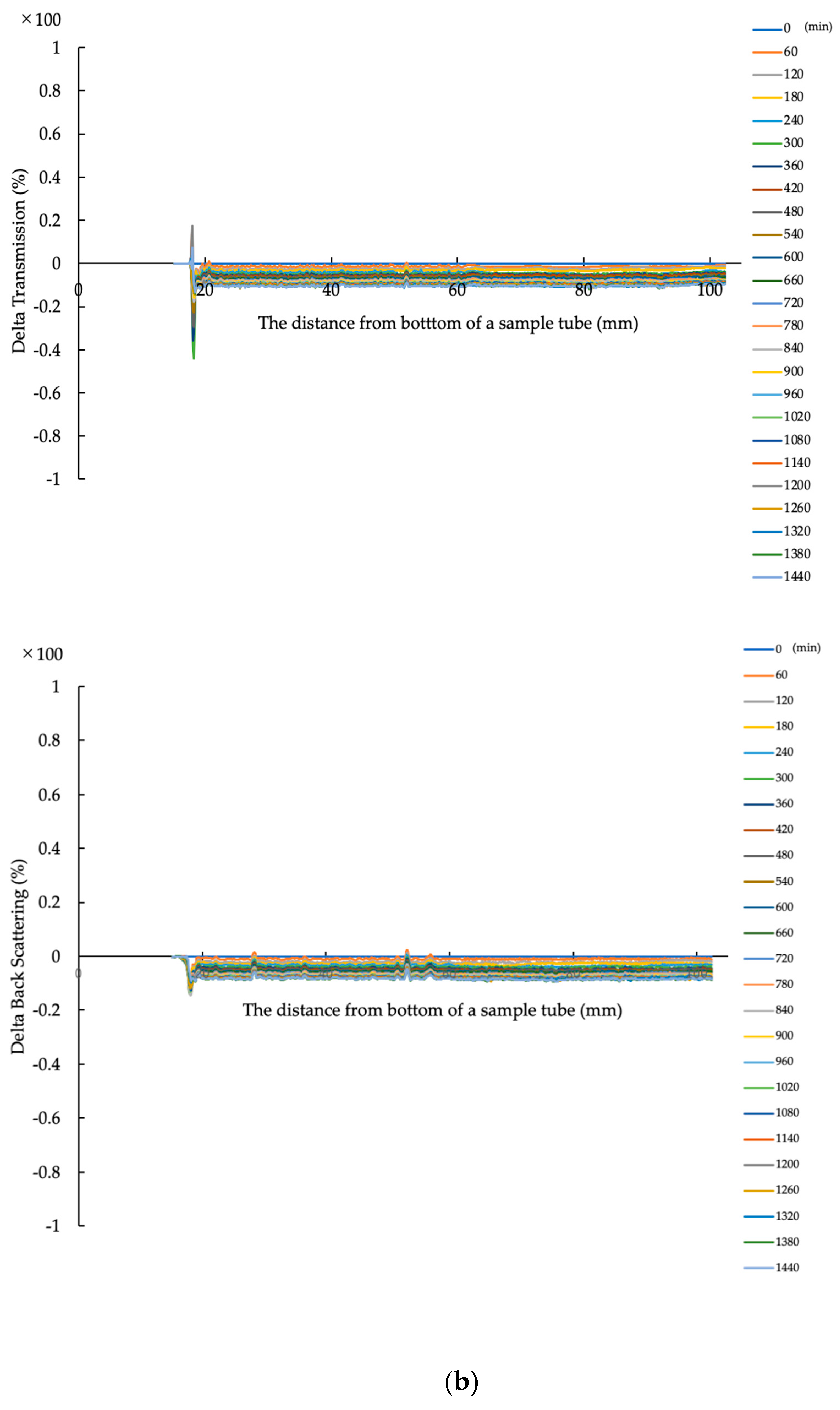 Colloids 04 00043 g005b