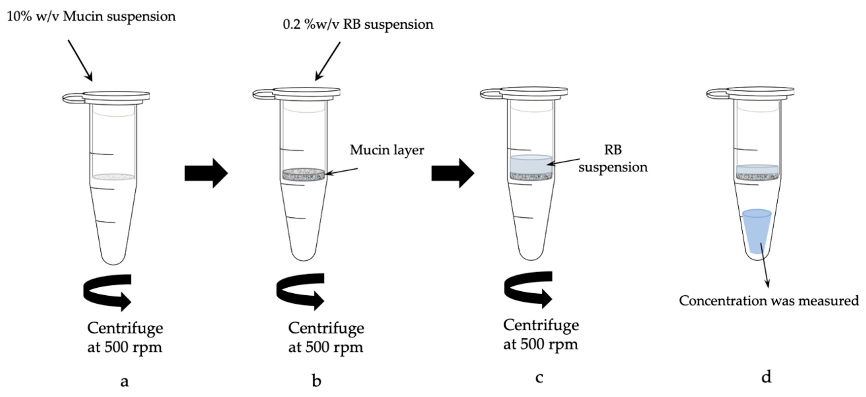 Colloids 04 00043 sch001