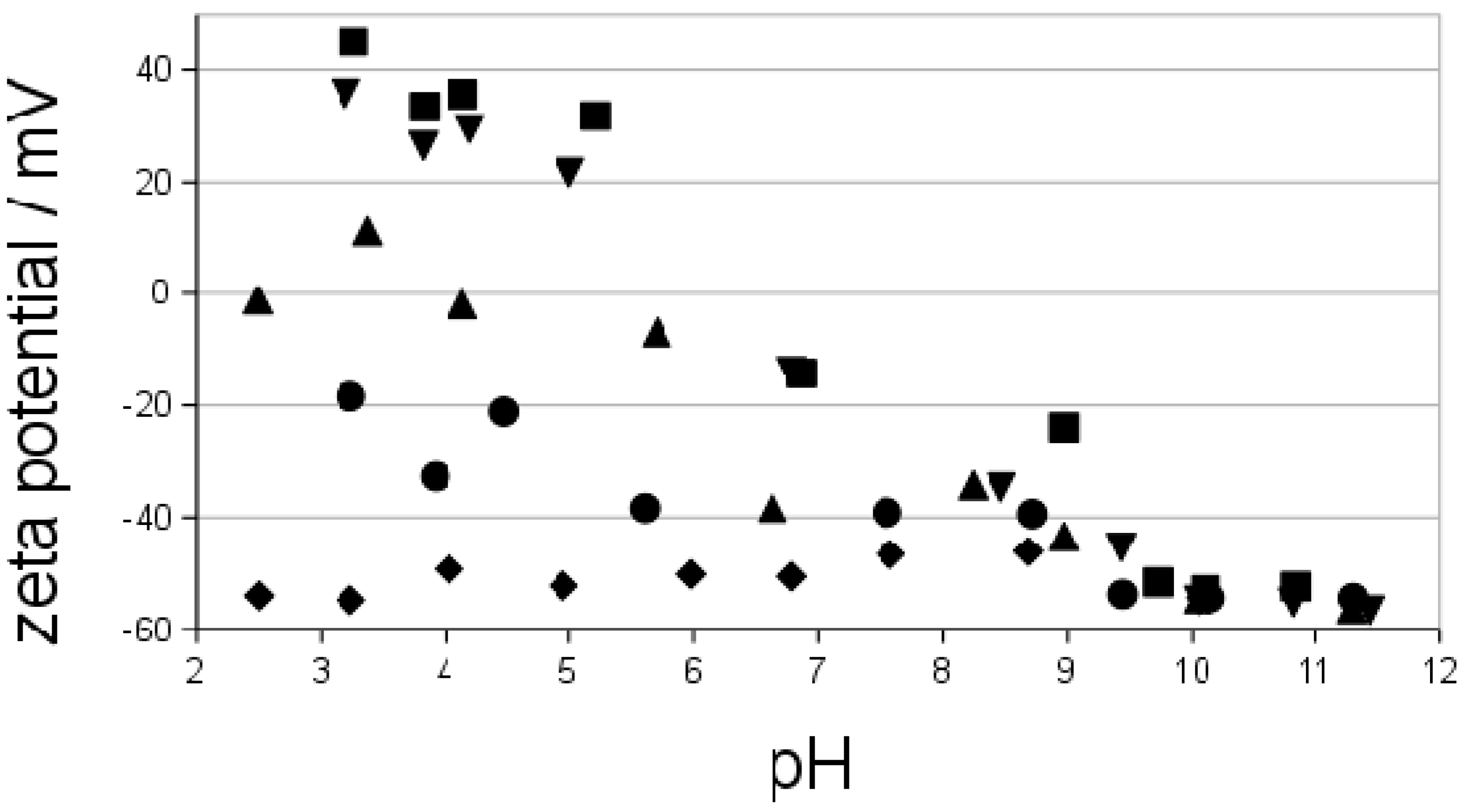 Colloids 04 00049 g001