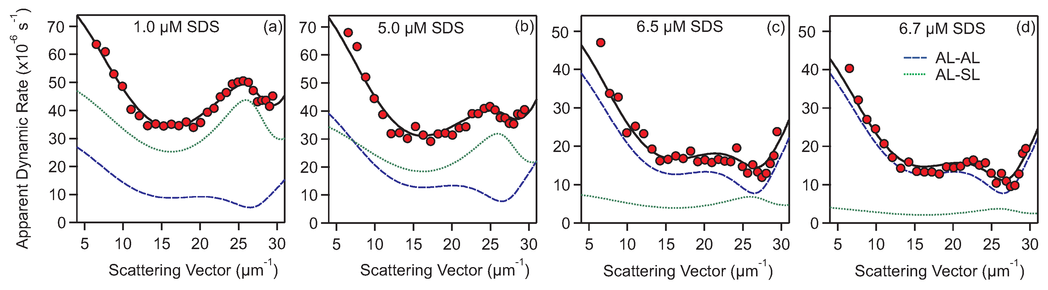Colloids 04 00052 g002 Colloids 04 00052 g002