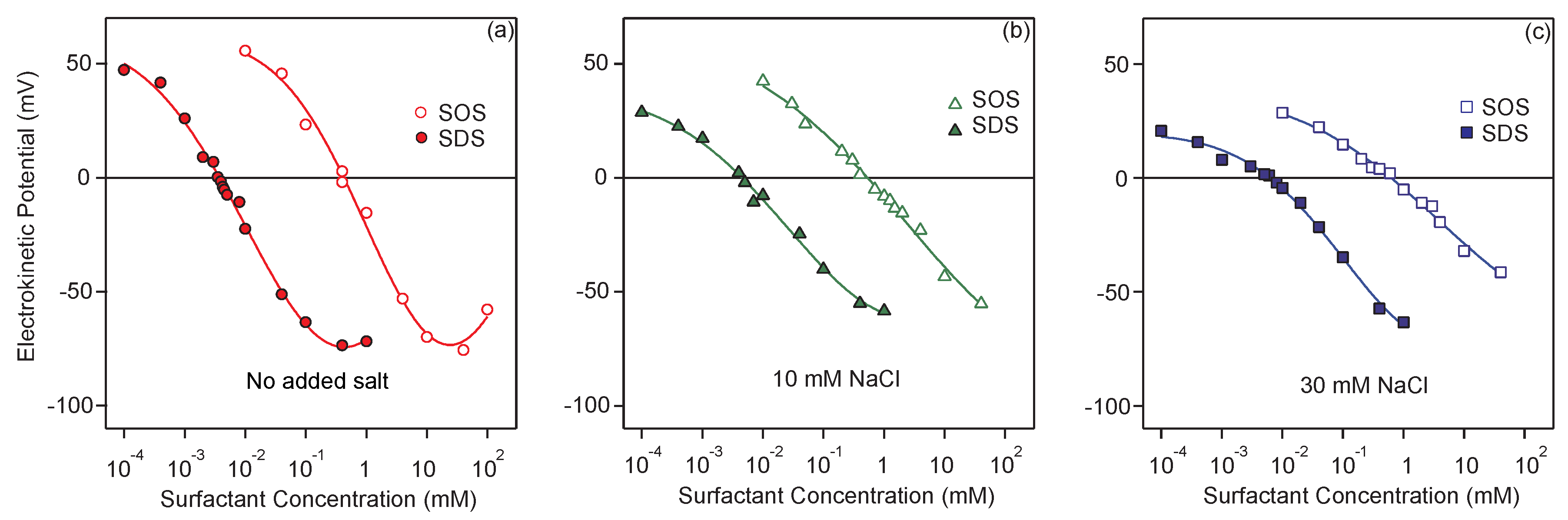 Colloids 04 00052 g003 Colloids 04 00052 g003