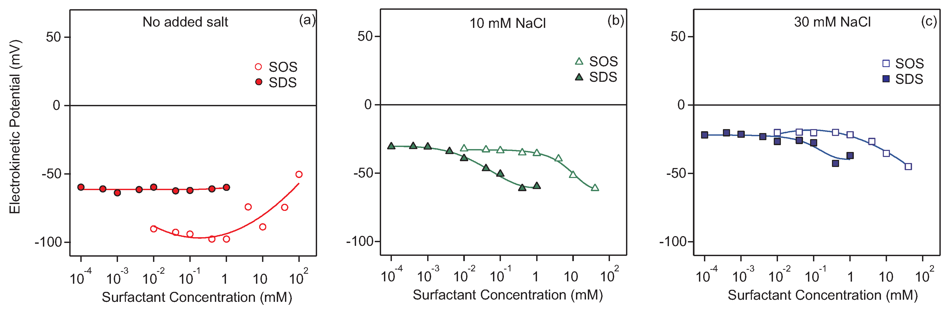 Colloids 04 00052 g004 Colloids 04 00052 g004