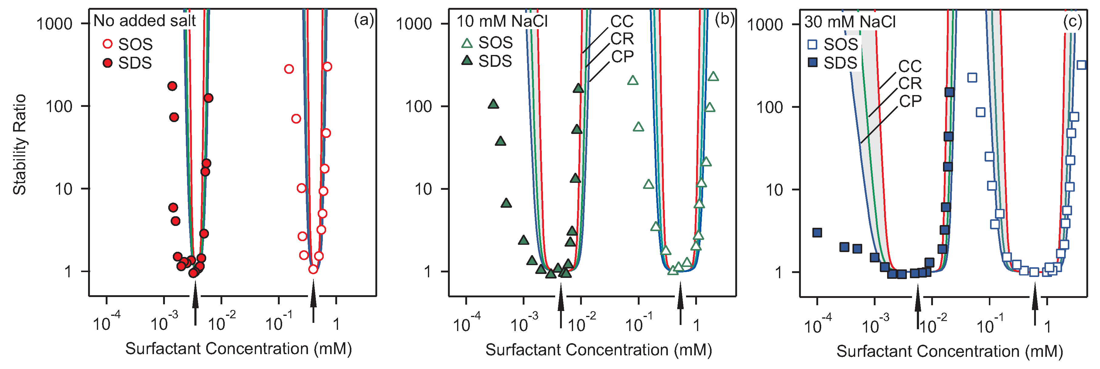 Colloids 04 00052 g005 Colloids 04 00052 g005