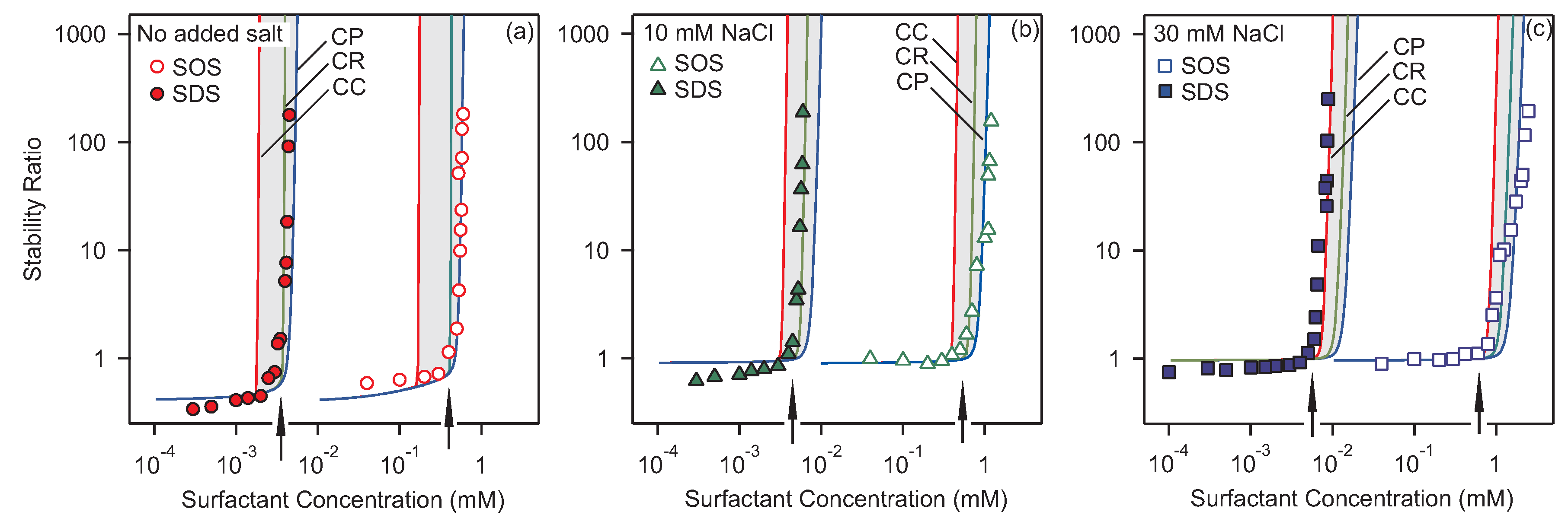 Colloids 04 00052 g006 Colloids 04 00052 g006