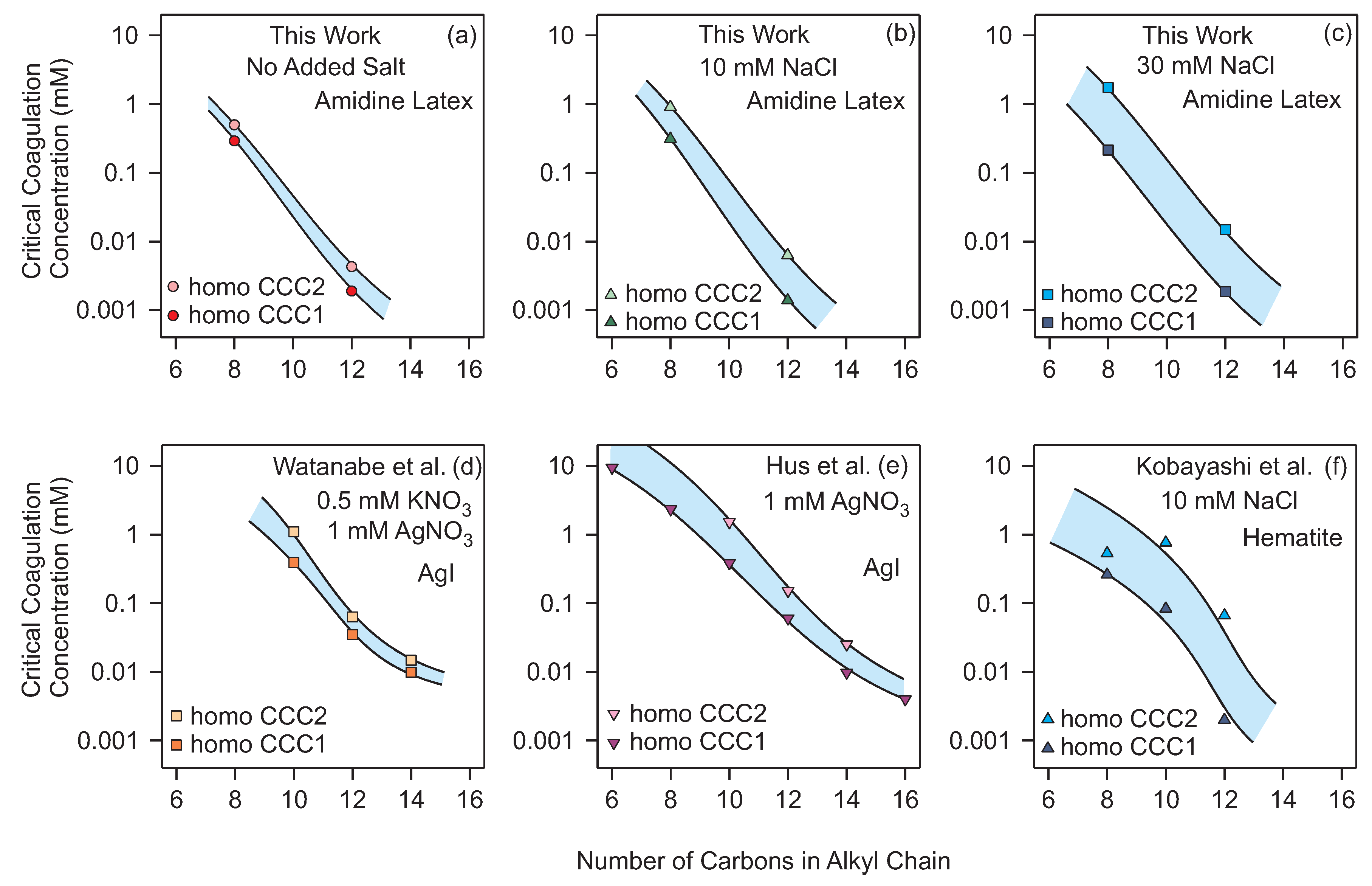 Colloids 04 00052 g008 Colloids 04 00052 g008