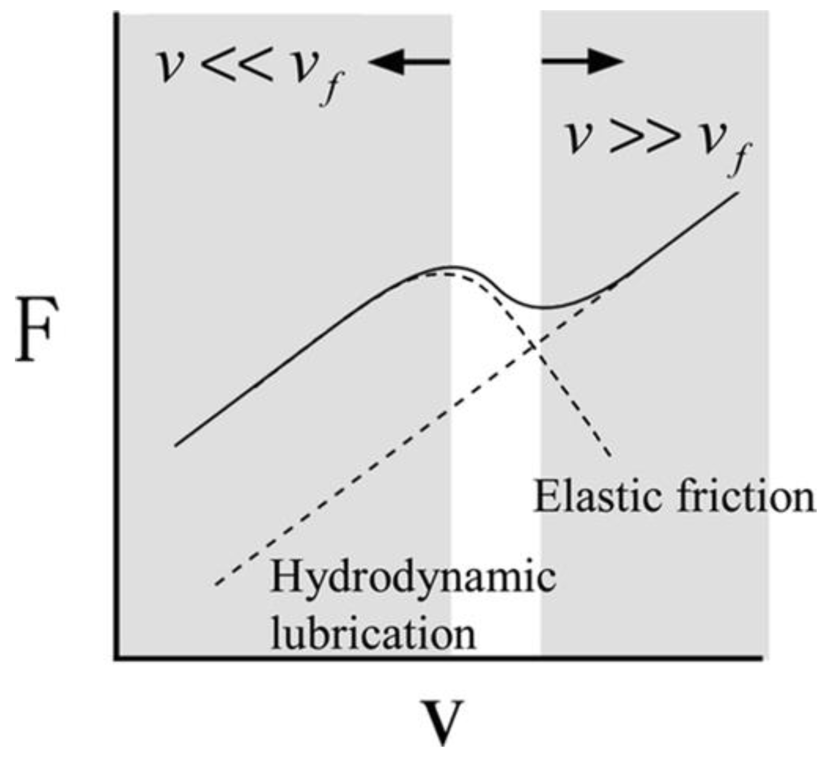 Colloids 04 00054 g004