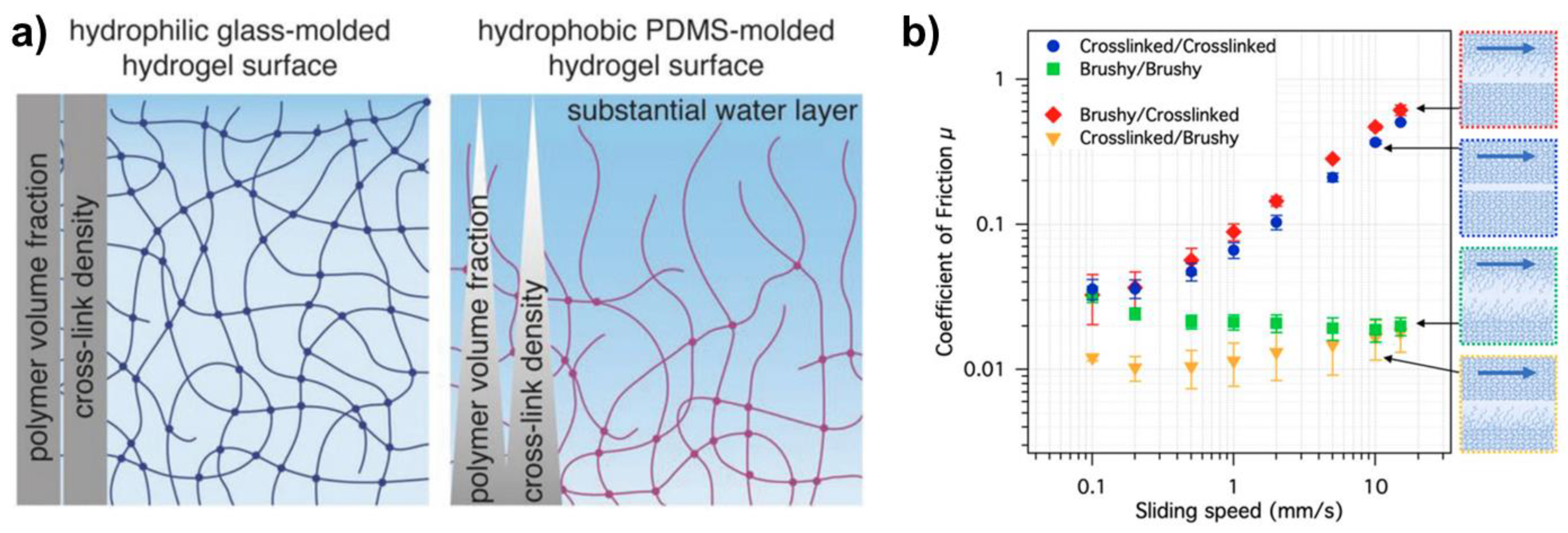 Colloids 04 00054 g005