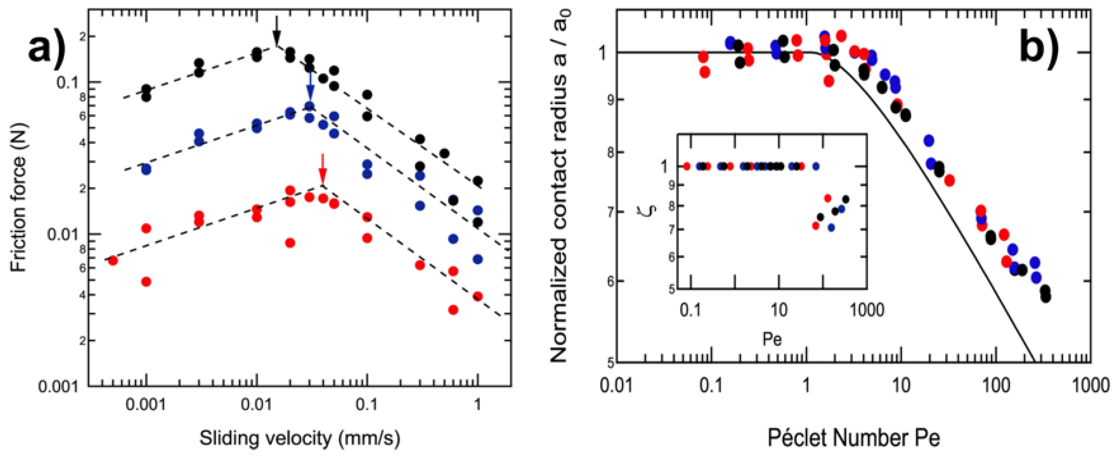Colloids 04 00054 g006