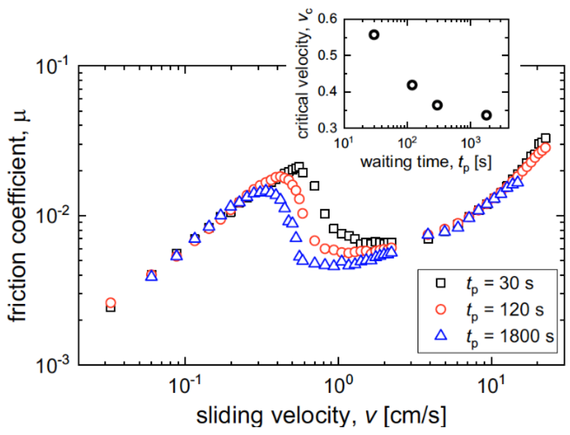 Colloids 04 00054 g008