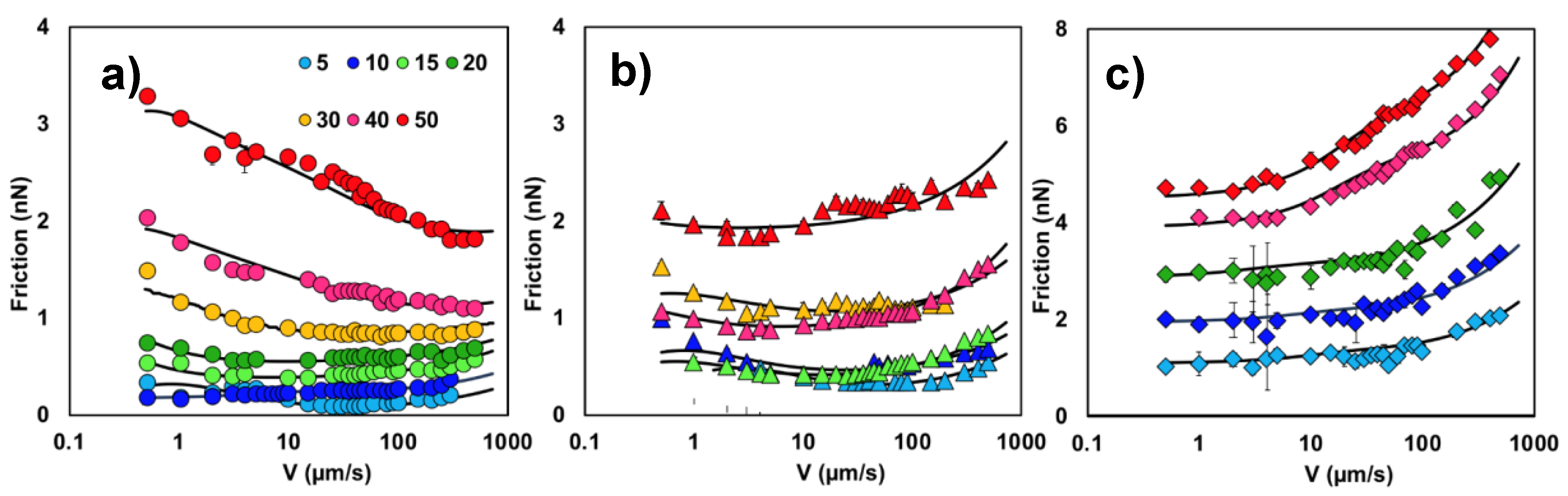 Colloids 04 00054 g011