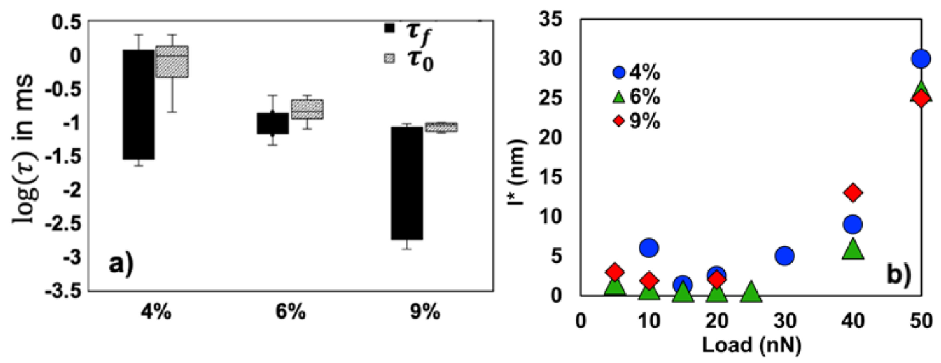 Colloids 04 00054 g012