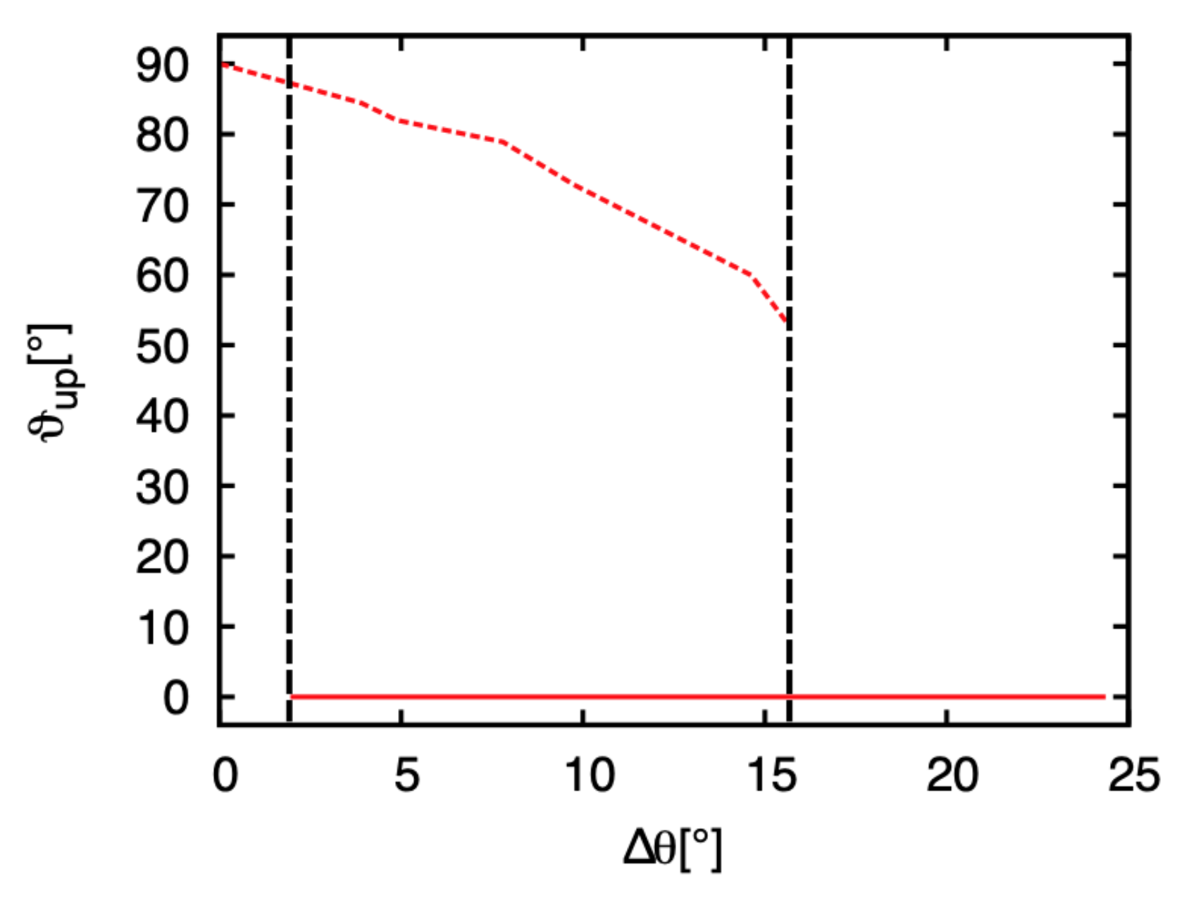 Colloids 04 00055 g003