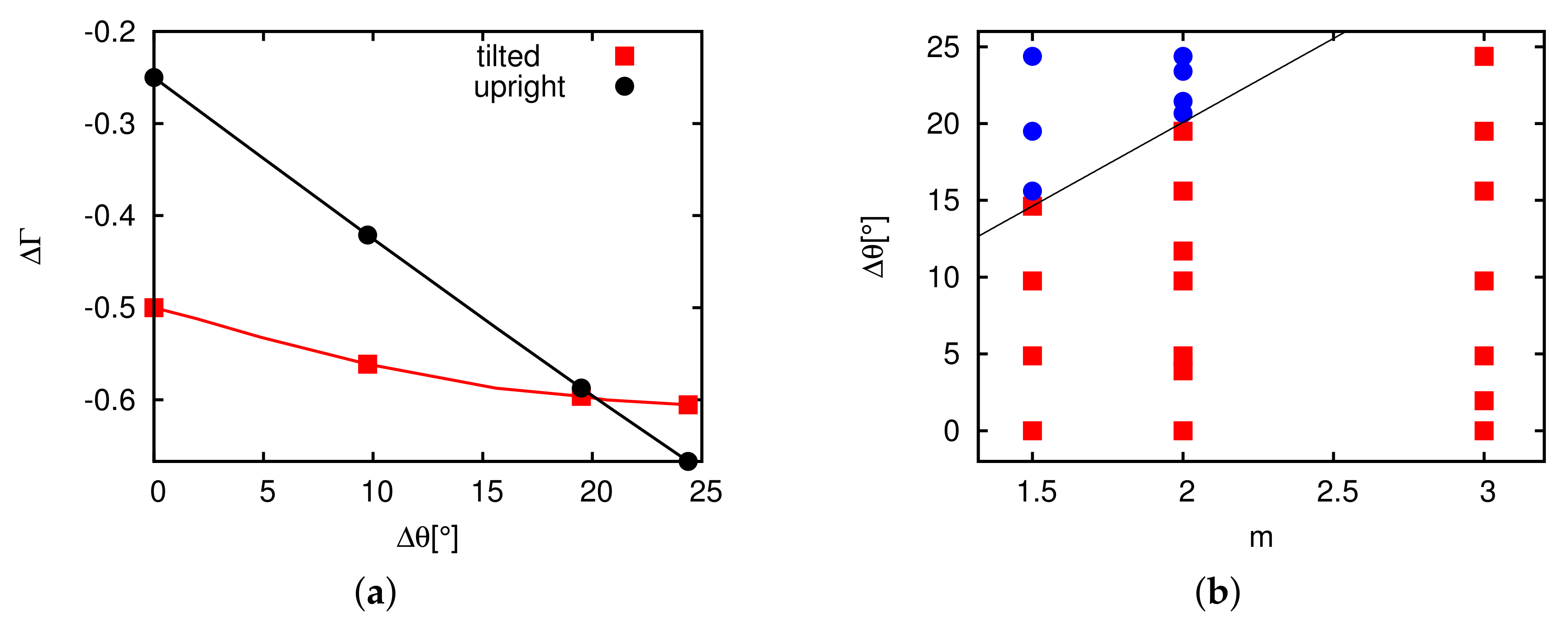 Colloids 04 00055 g005