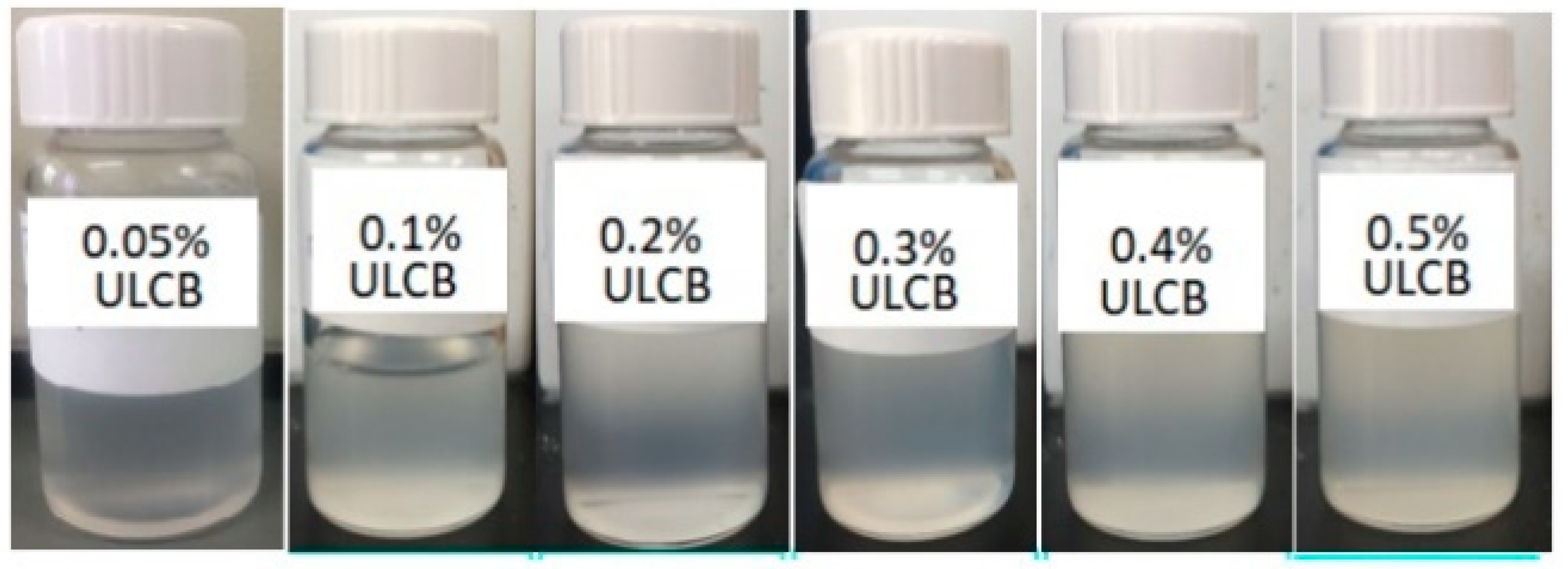 Colloids 05 00002 g001 Colloids 05 00002 g001