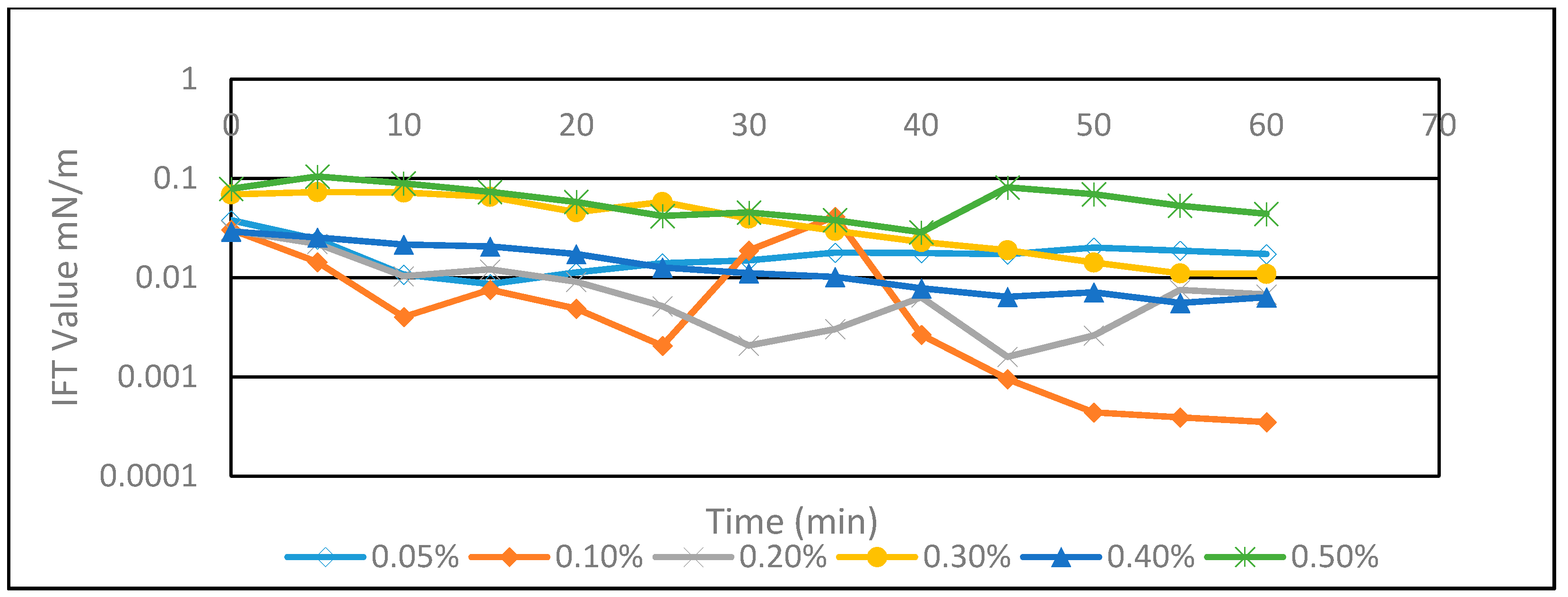 Colloids 05 00002 g002 Colloids 05 00002 g002