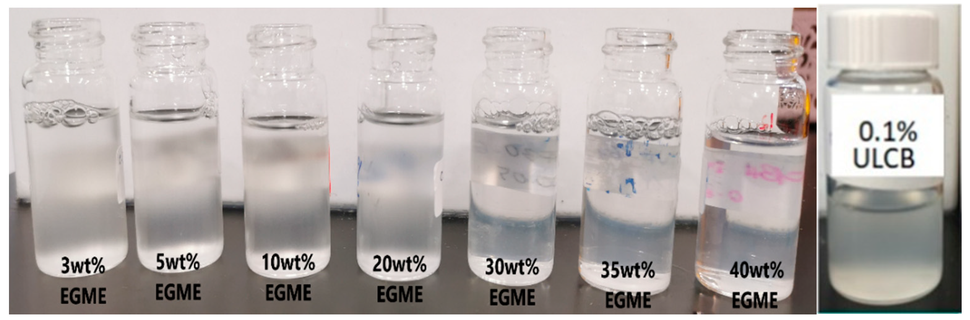Colloids 05 00002 g003 Colloids 05 00002 g003