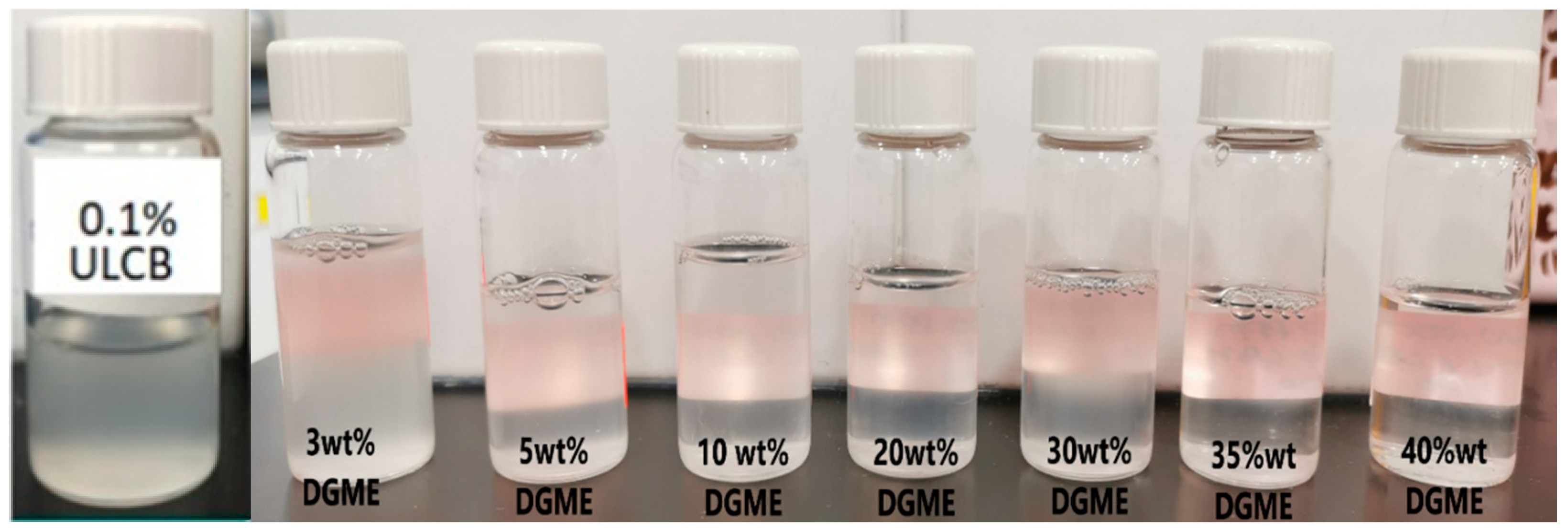 Colloids 05 00002 g004 Colloids 05 00002 g004