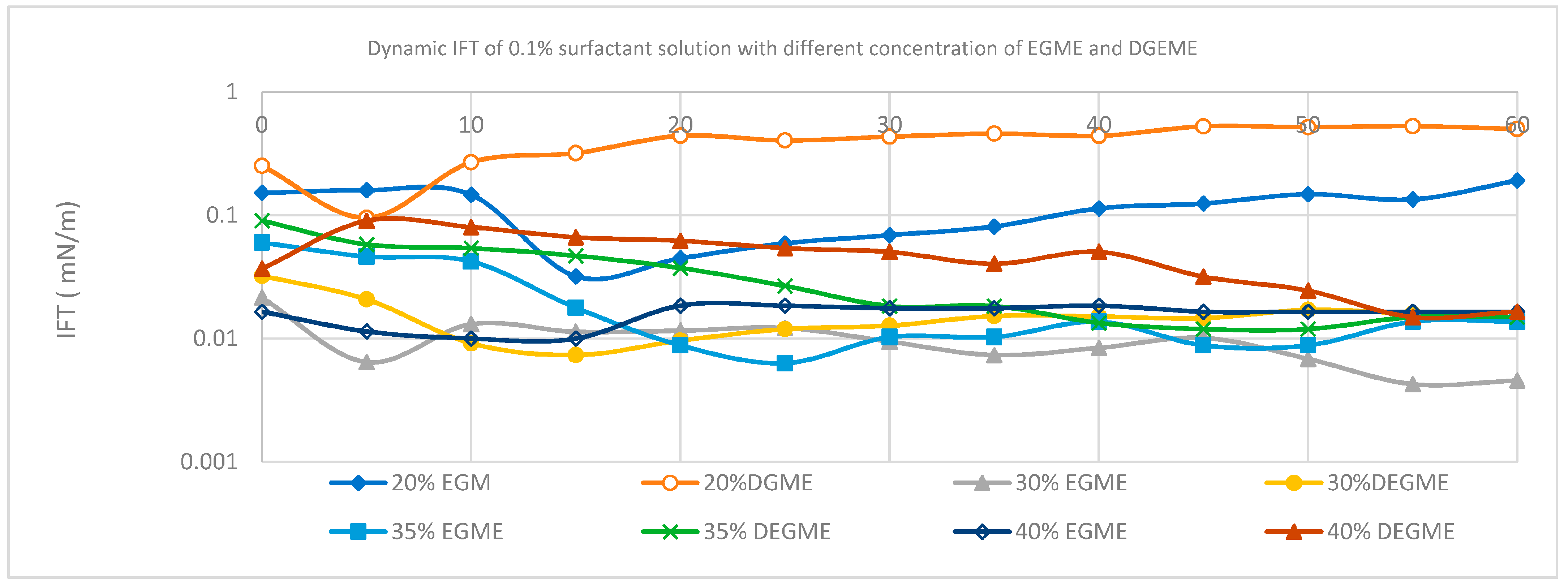 Colloids 05 00002 g005 Colloids 05 00002 g005